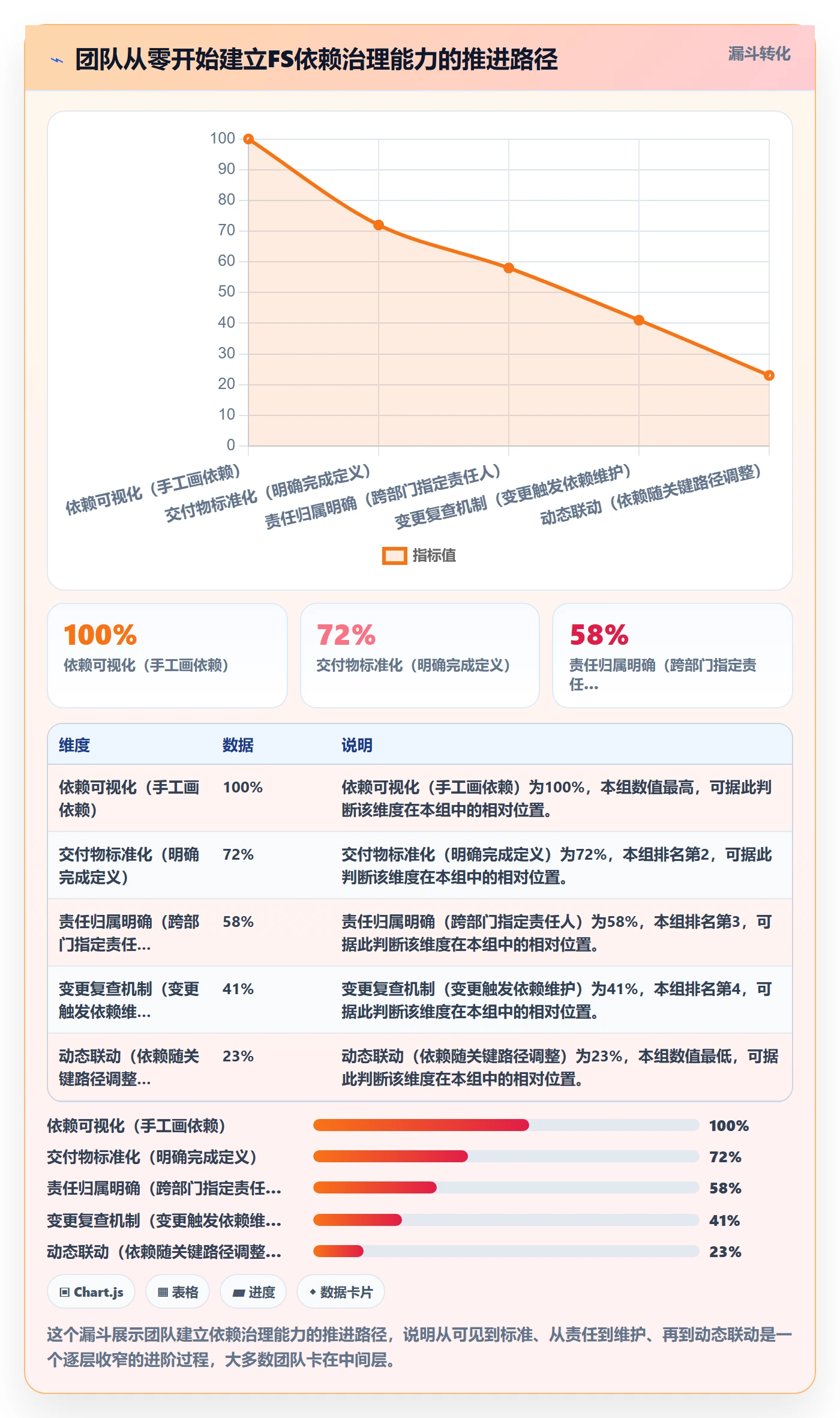 任务依赖FS教程:企业管理者协同管理,避坑指南