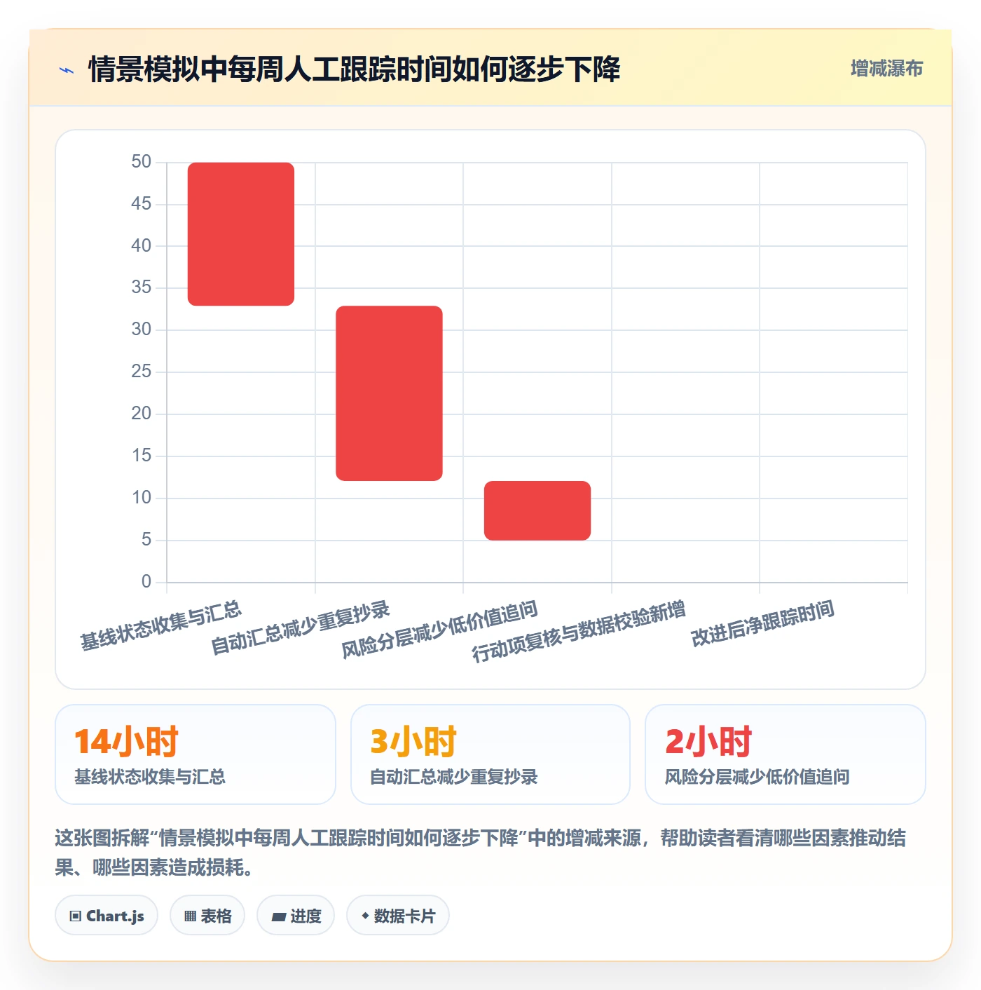 动态落地方案:项目负责人开展进度跟踪的效率提升案例解析