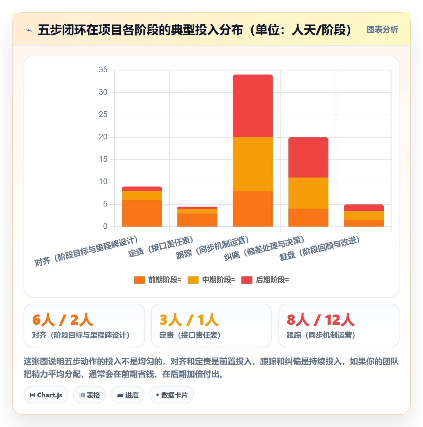 进度管理如何做好阶段进度?跨部门团队效率提升与操作步骤