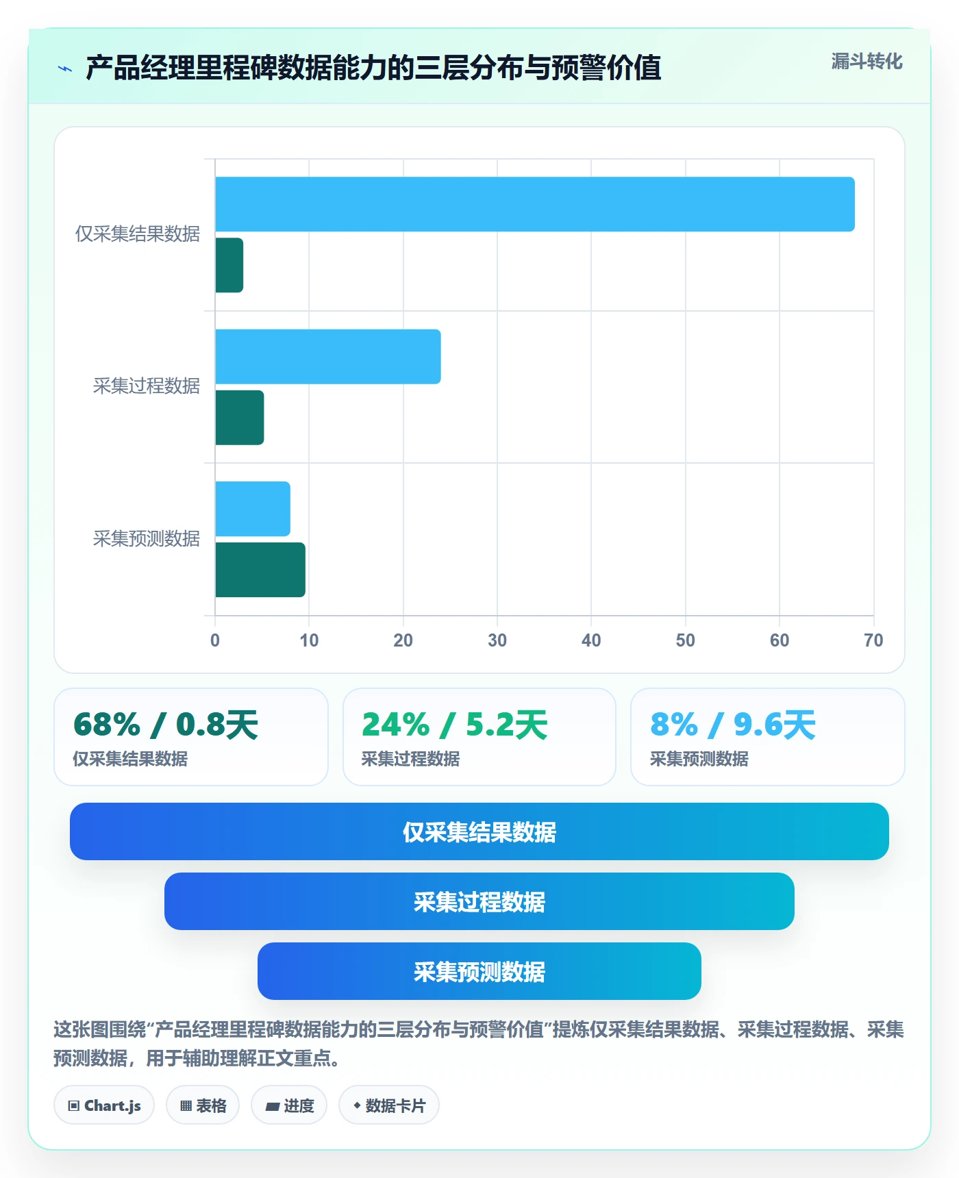 节点延期最佳实践：产品经理里程碑数据分析，常见问题