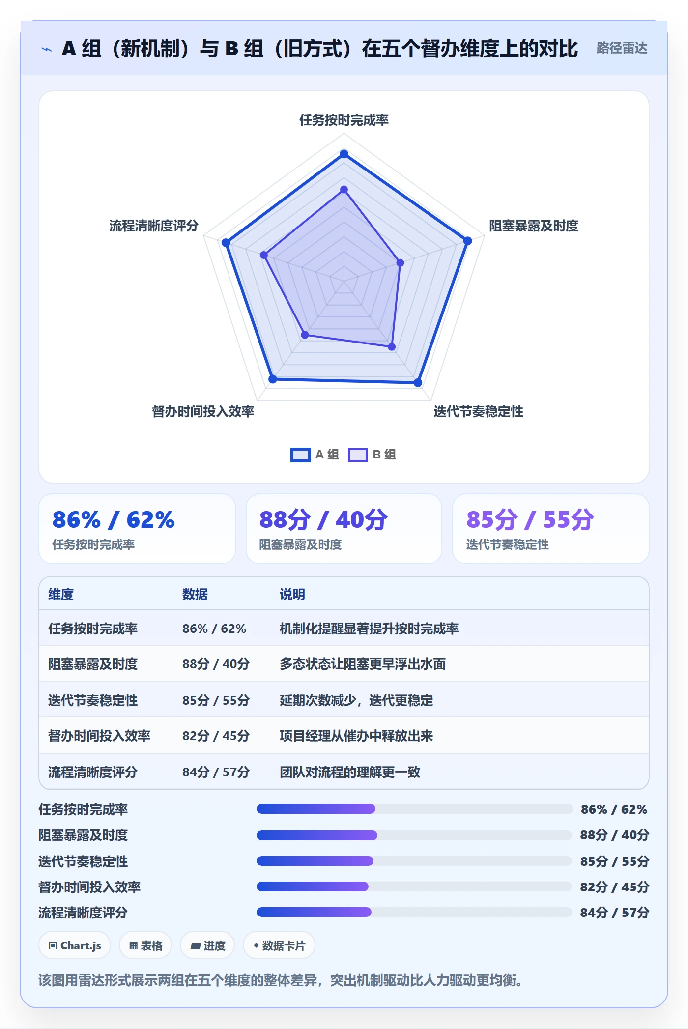 任务提醒督办教程:项目经理落地方案,避坑指南