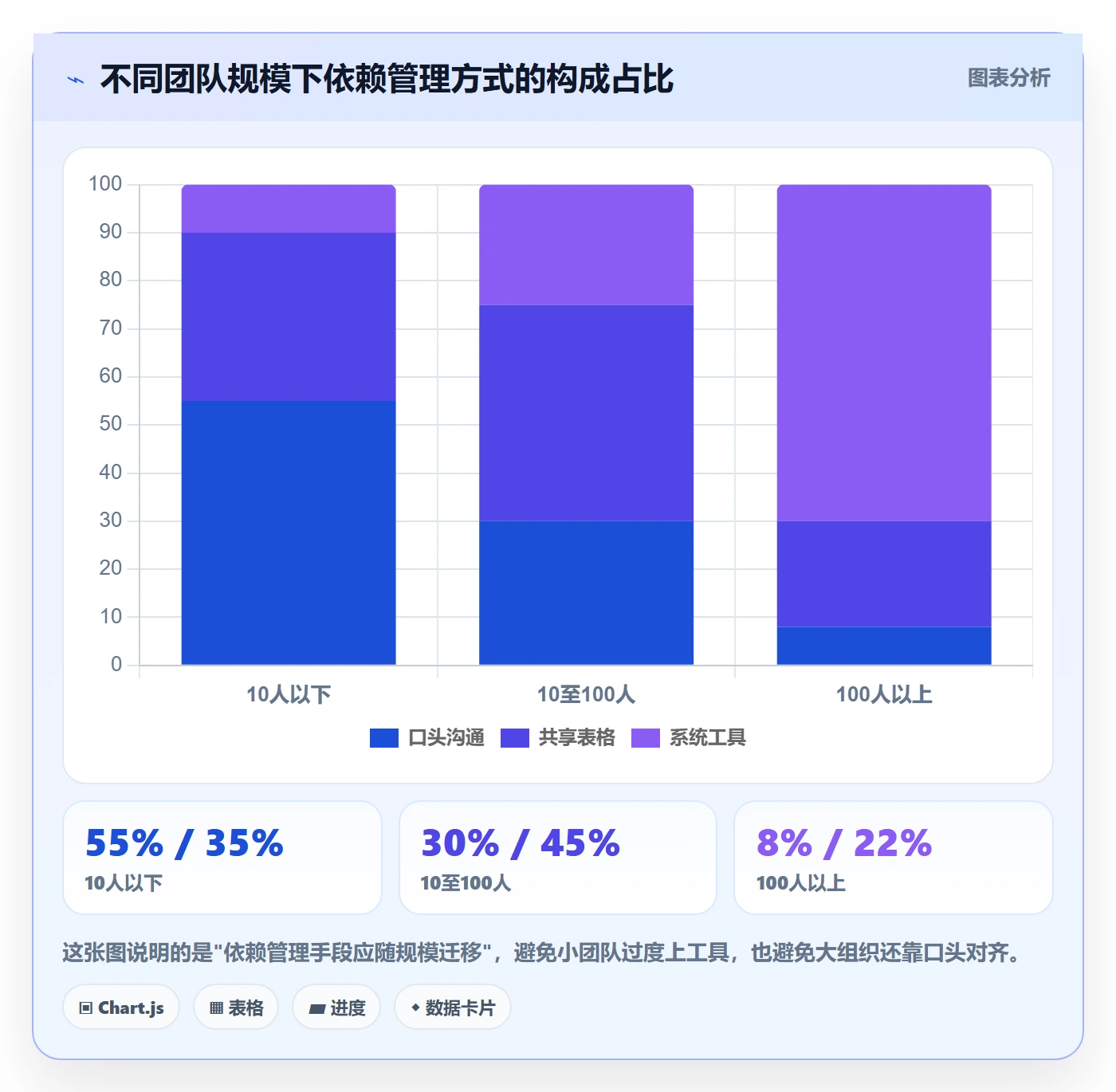SF怎么做?企业管理者入门指南:任务依赖从0到1