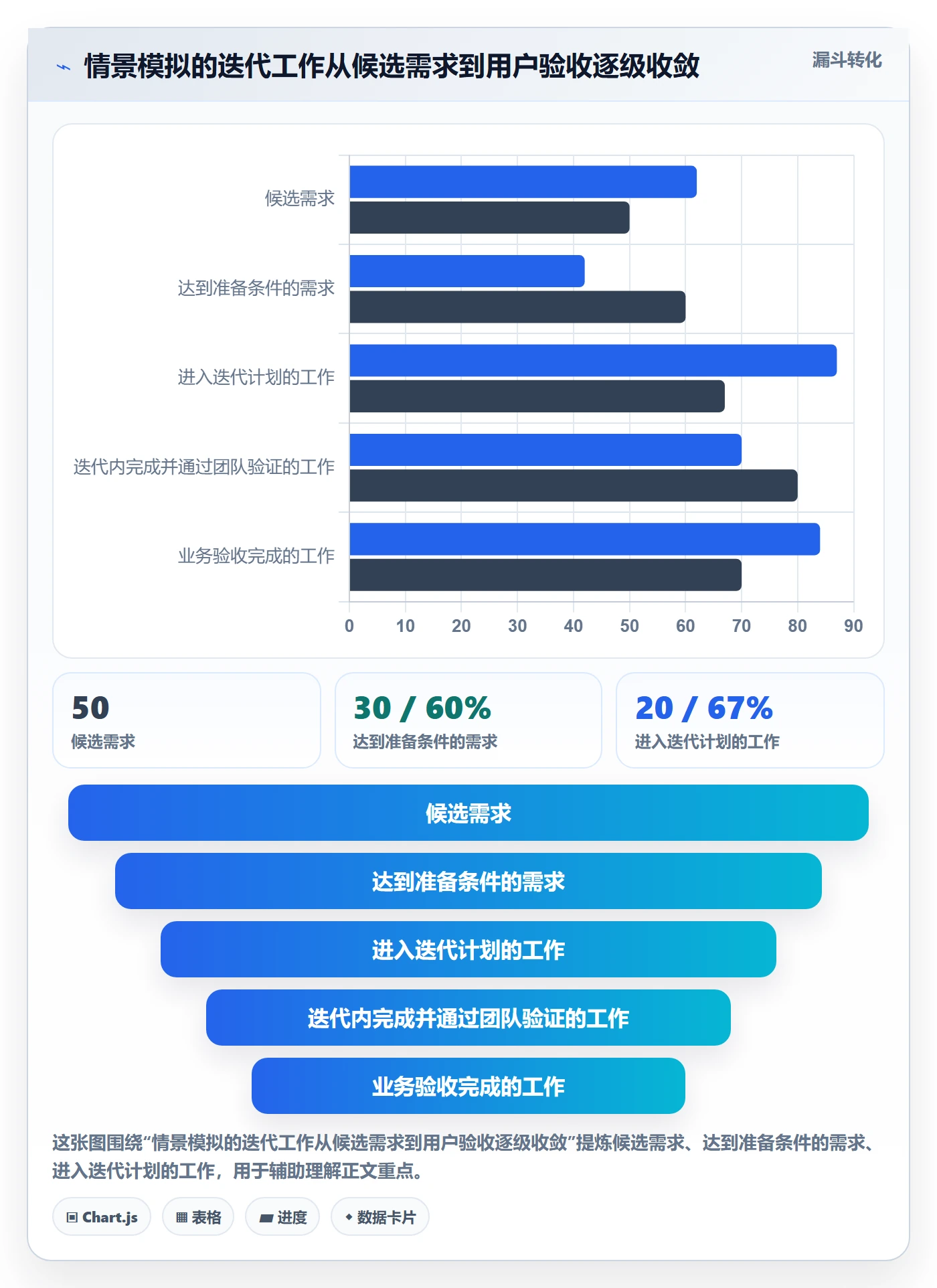 迭代最佳实践:实施团队敏捷项目落地方案,常见问题