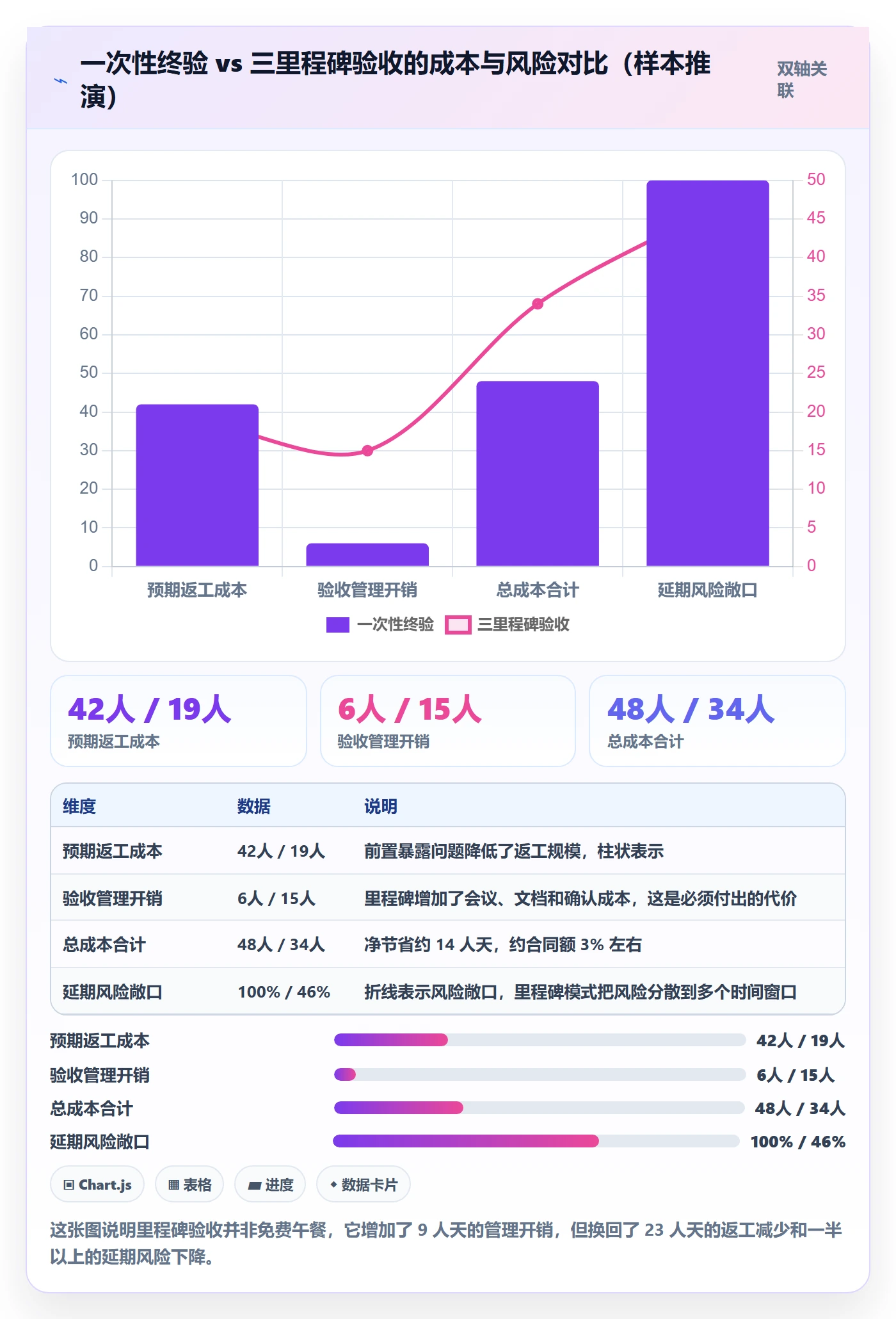 验收标准最佳实践:实施团队任务验收最佳实践,常见问题