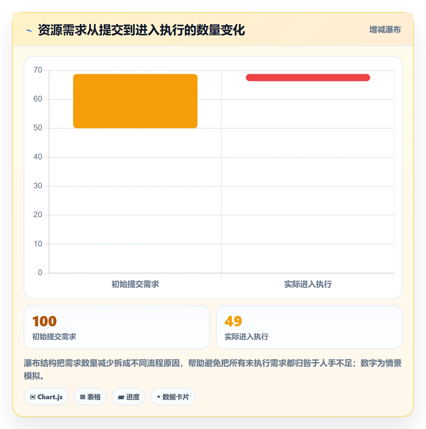 资源流程与规范:企业管理者资源管理数据分析关键指标