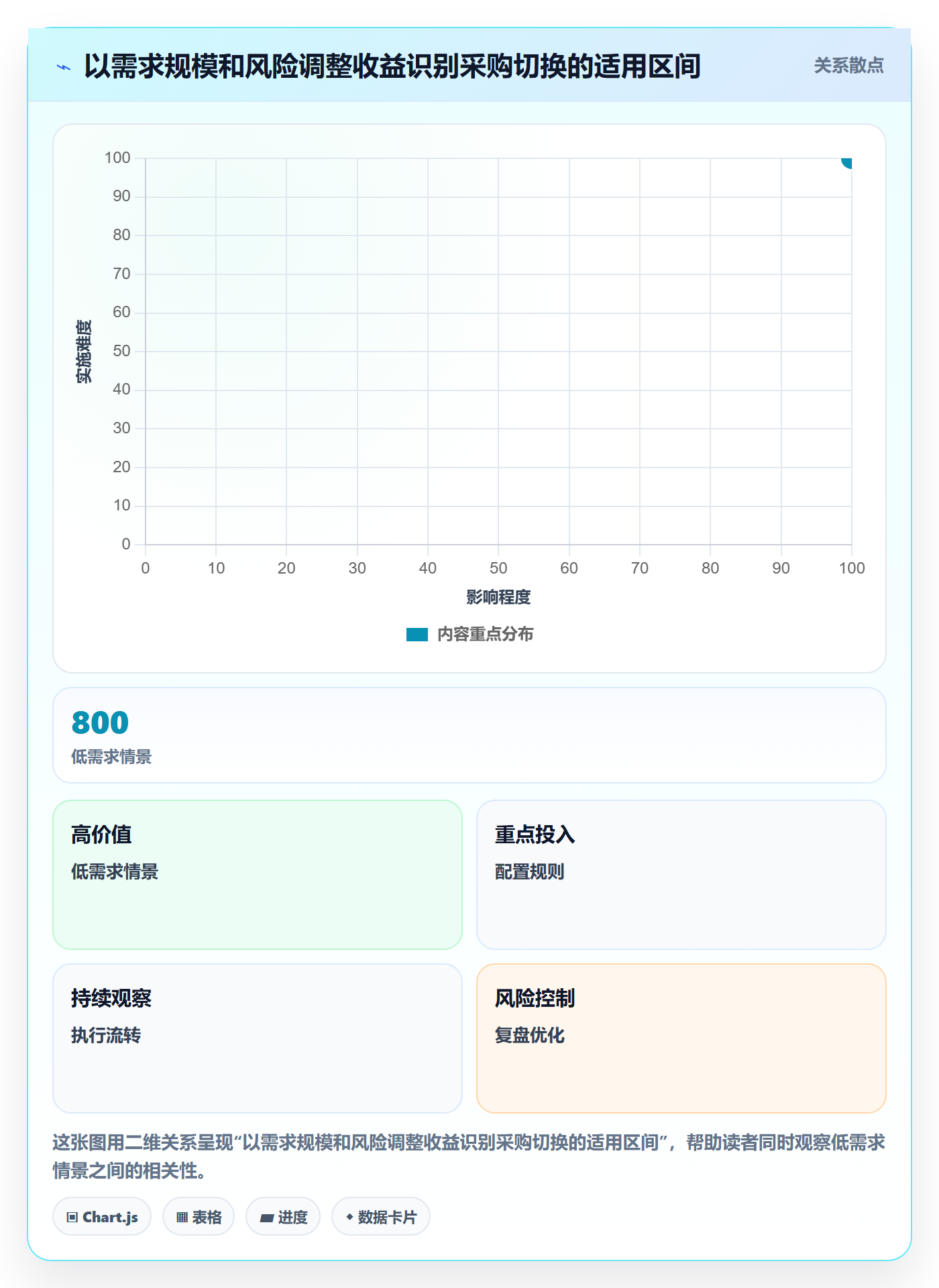 采购成本落地方案：研发团队开展成本管理的数据分析案例解析