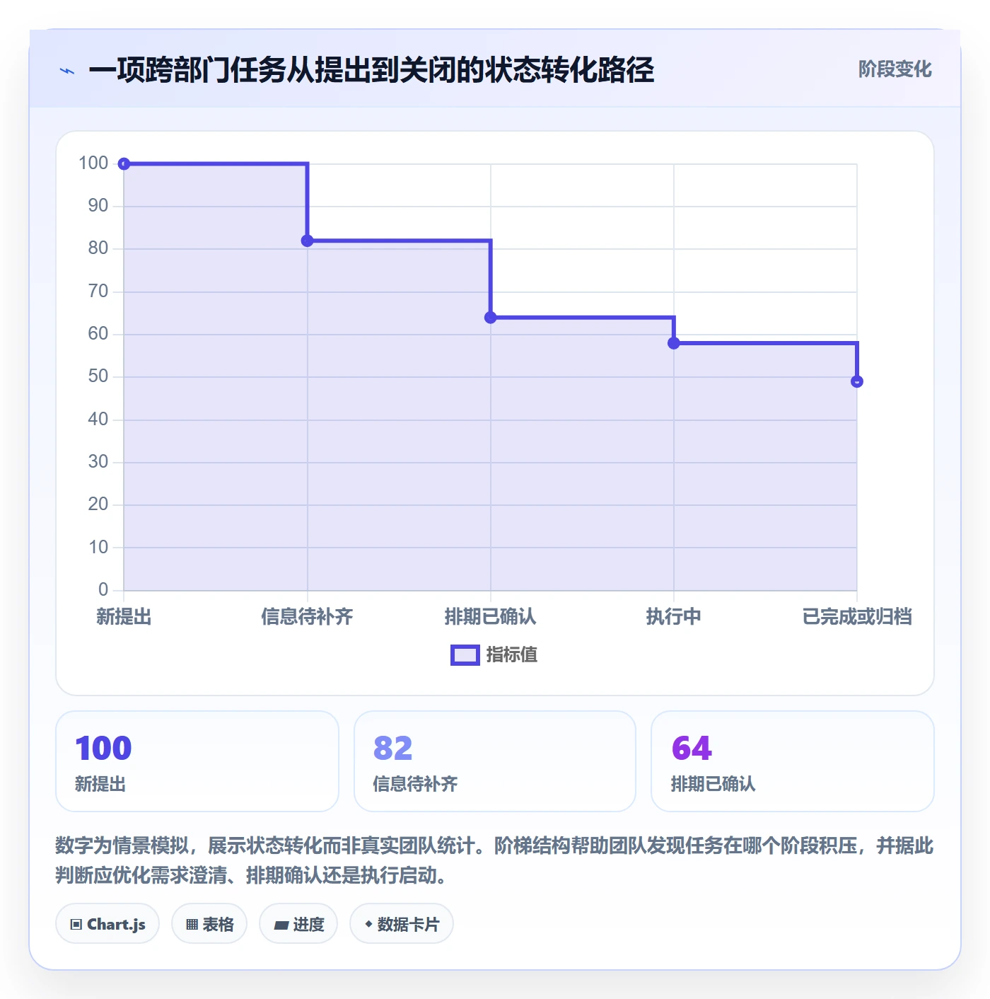 任务日历管理指南:跨部门团队如何做好日历视图,效率提升全流程