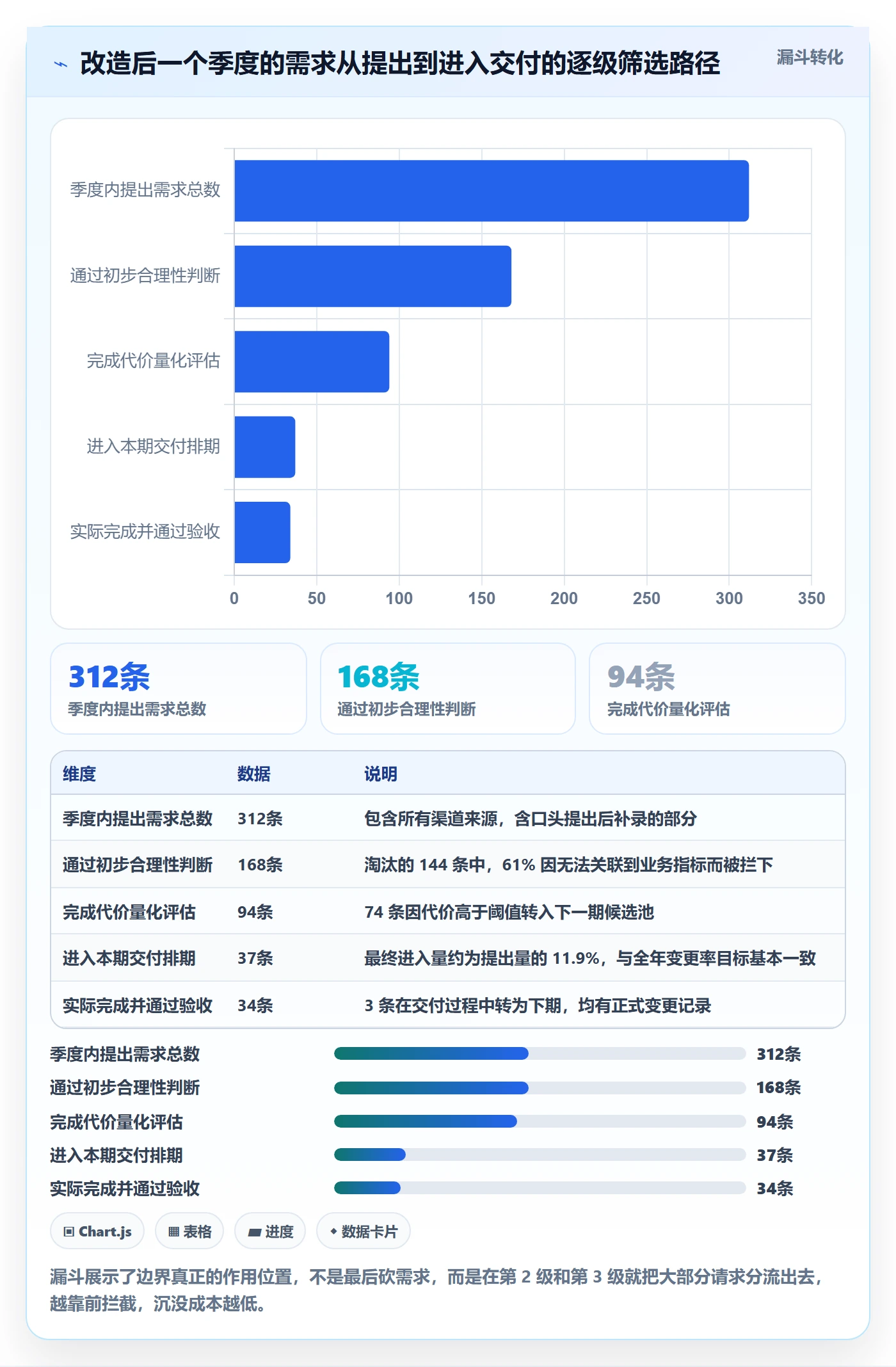 项目范围如何做好范围边界?企业管理者流程优化与操作步骤