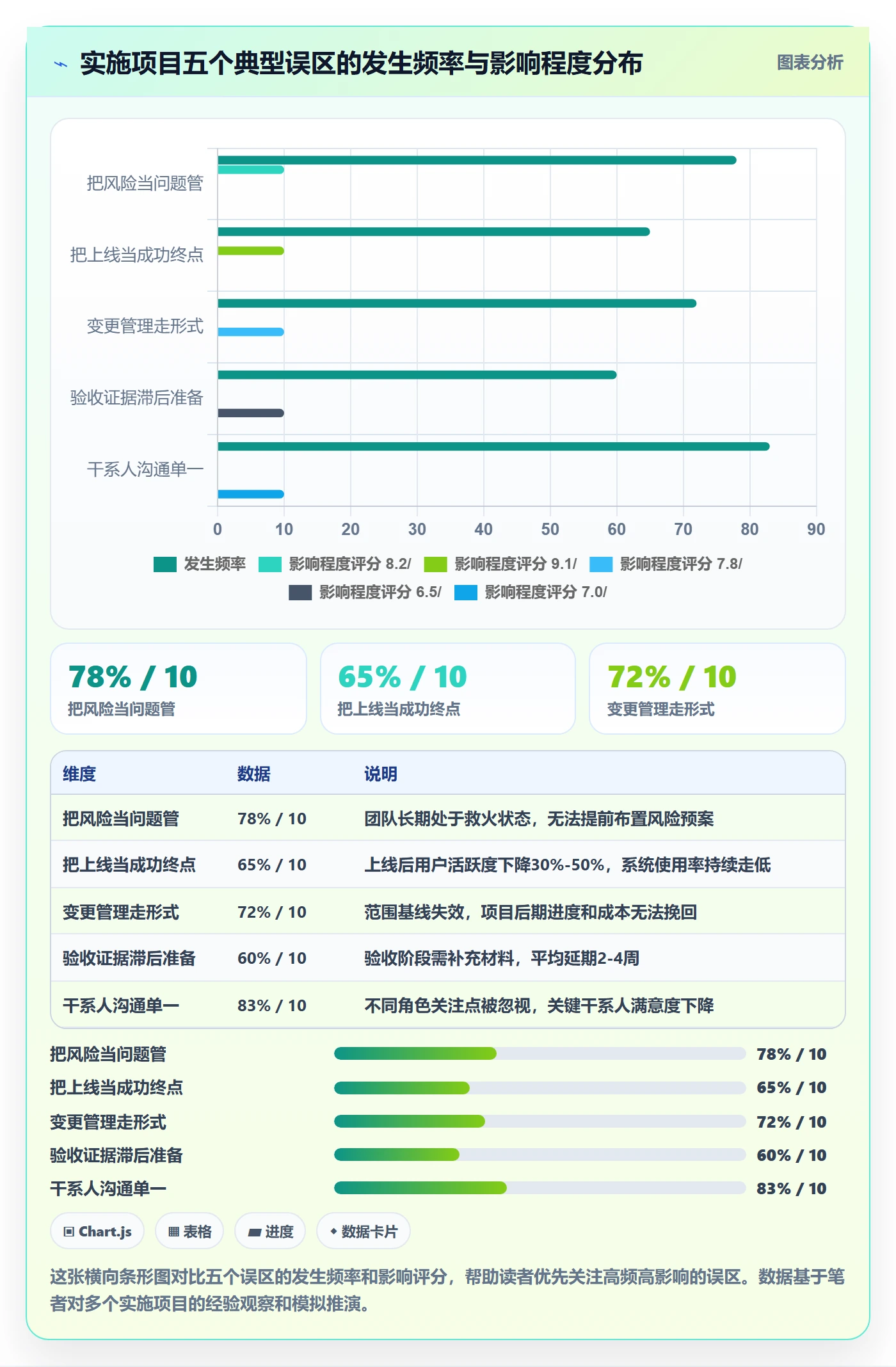 成功标准管理指南:实施团队如何做好项目目标,风险控制全流程