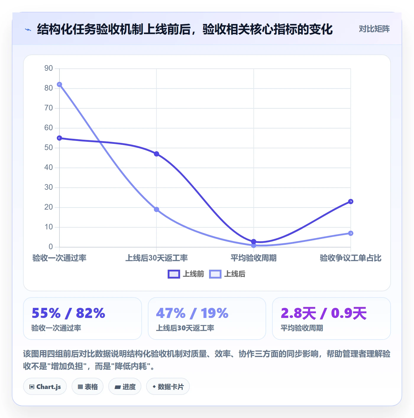 任务验收验收全流程：企业管理者入门指南与一文讲清