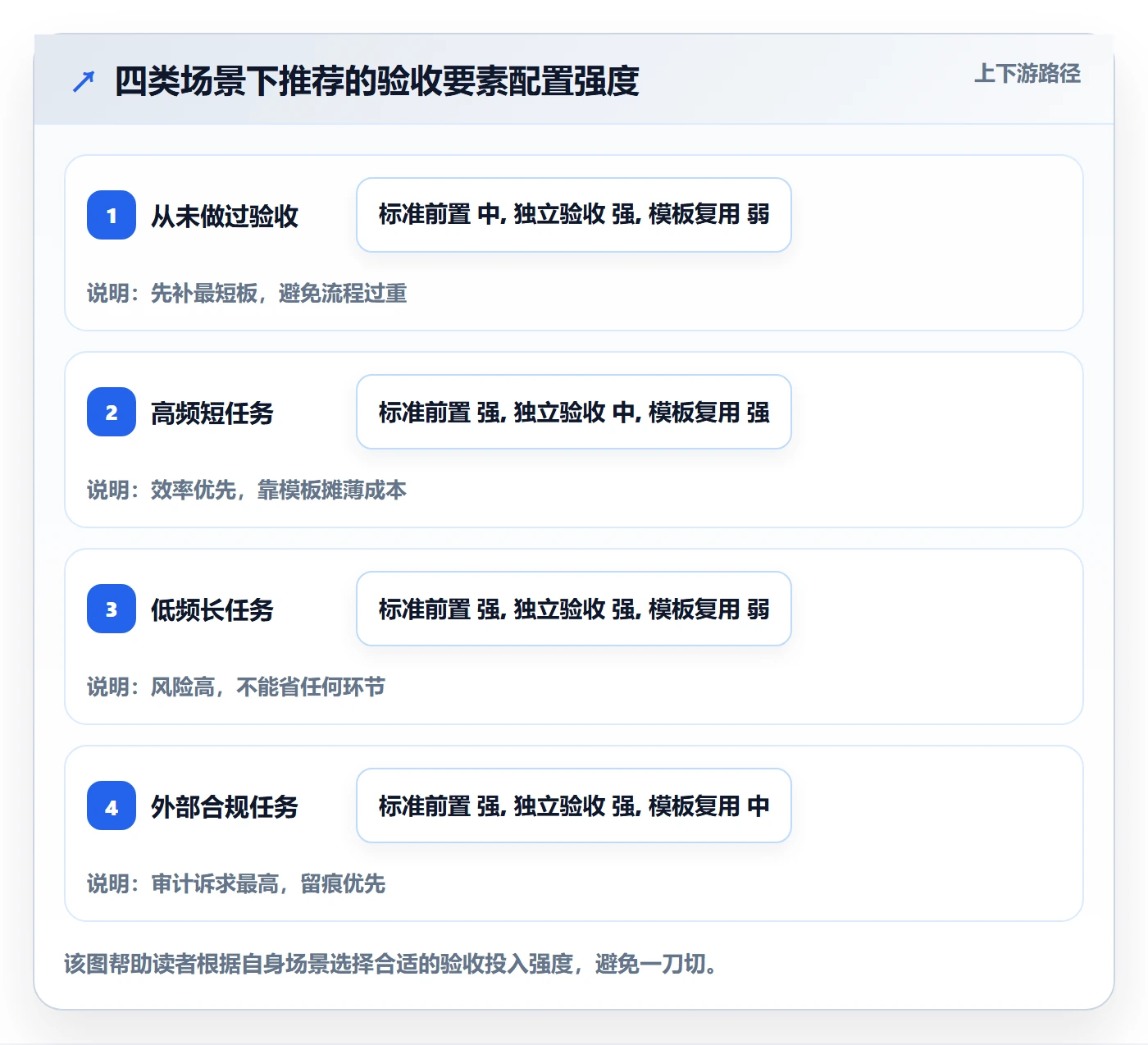 任务验收验收教程：跨部门团队实操方法，避坑指南