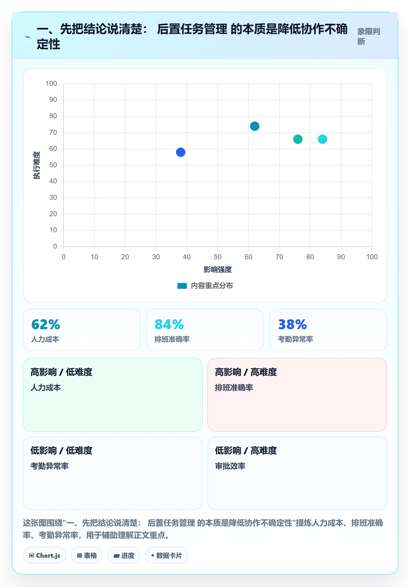 后置任务流程与规范：研发团队任务依赖实操方法关键指标