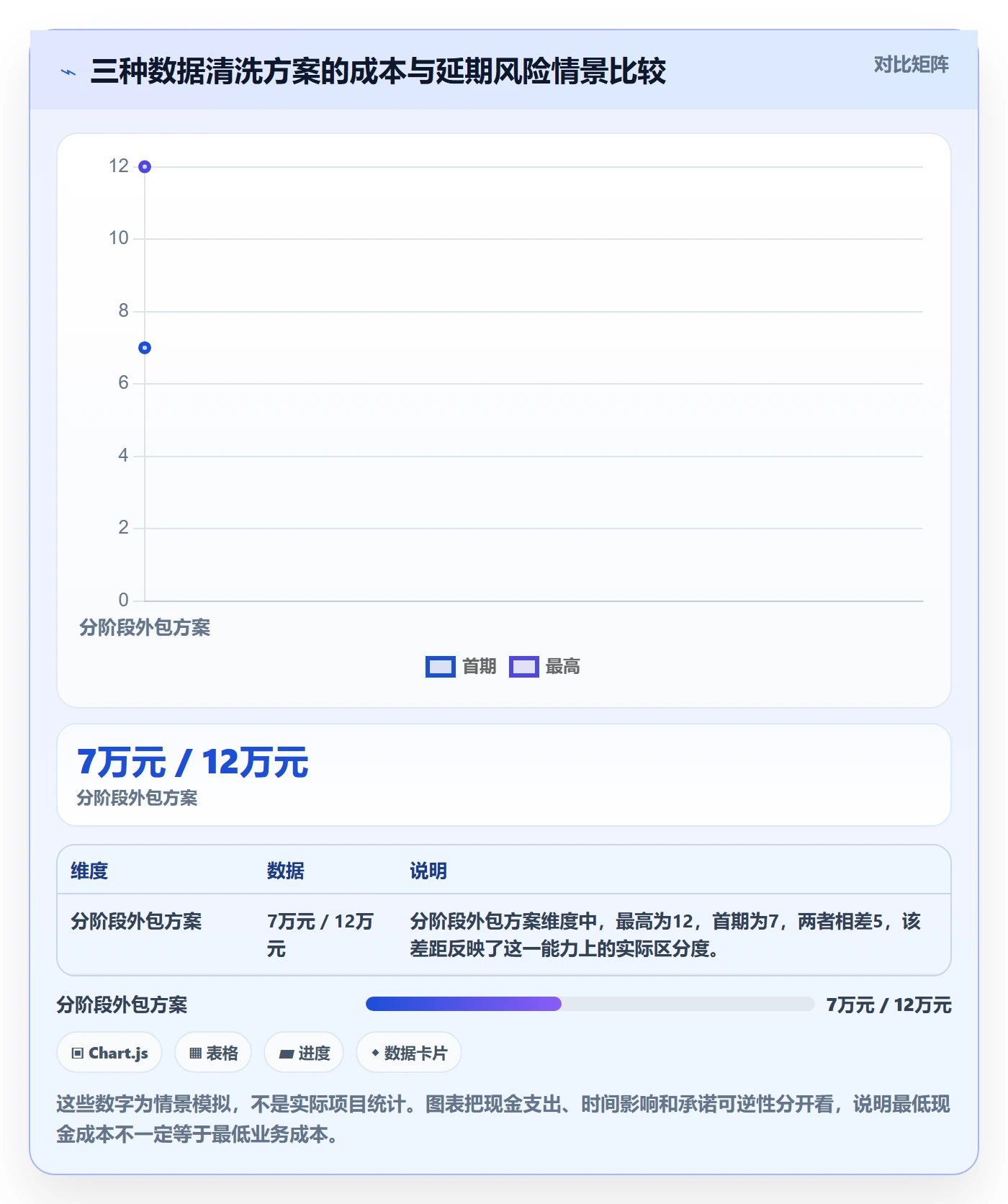 预算管理如何做好预算调整?PMO流程优化与操作步骤