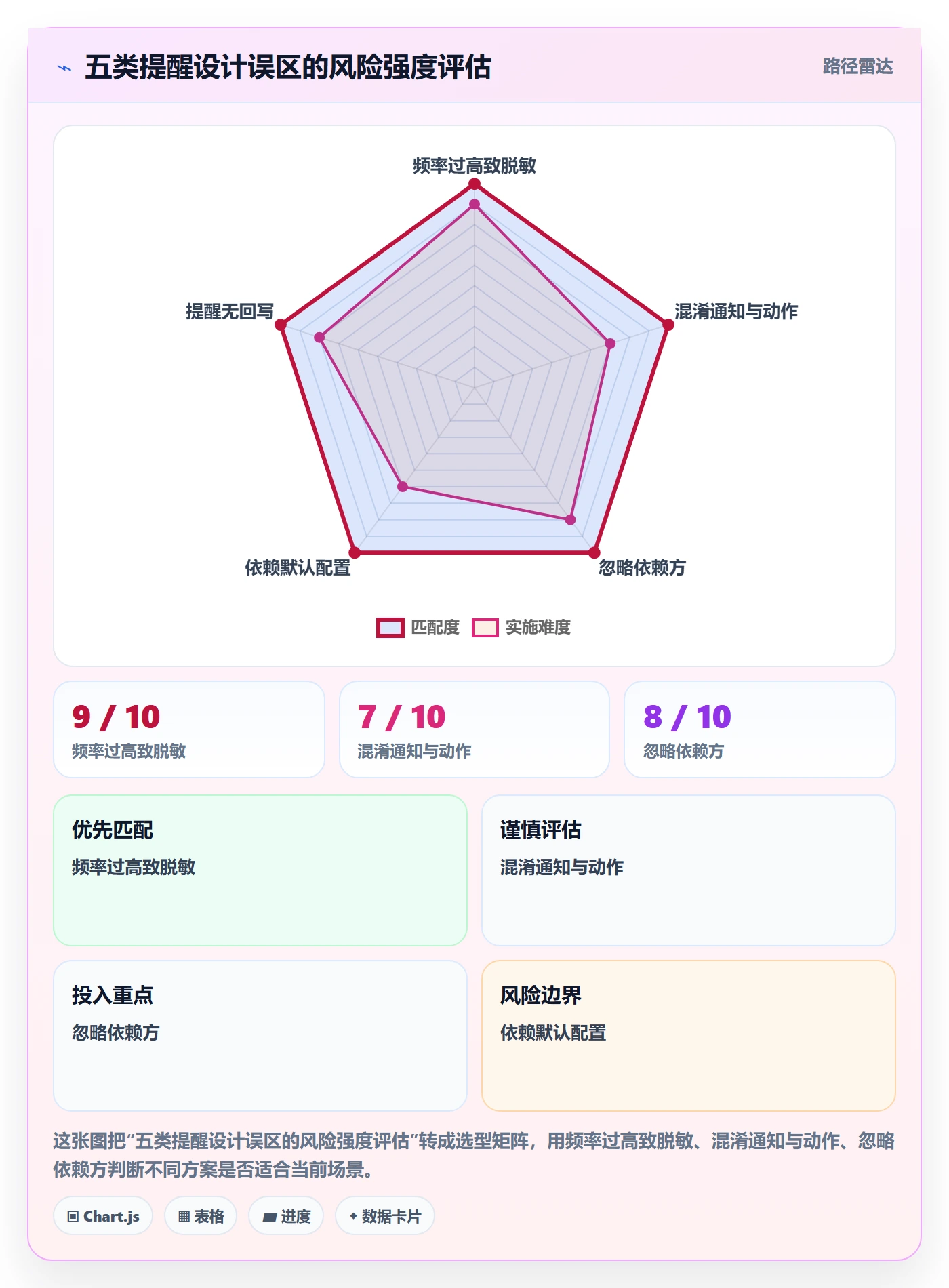 自动提醒怎么做?项目经理效率提升:任务提醒从0到1