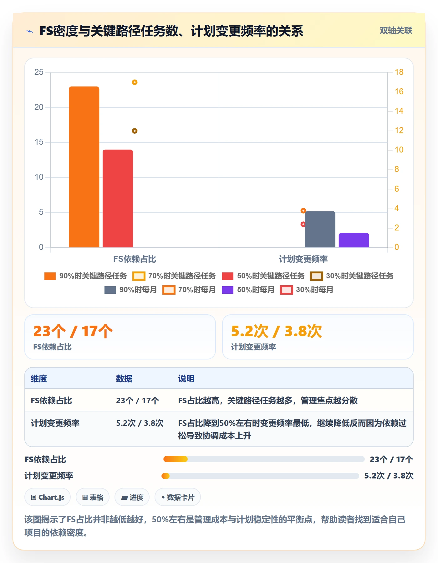 任务依赖FS全流程:项目经理实操方法与一文讲清