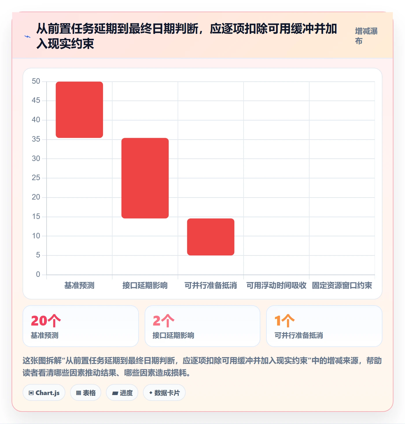 依赖关系落地方案:项目负责人开展甘特图的落地方案案例解析