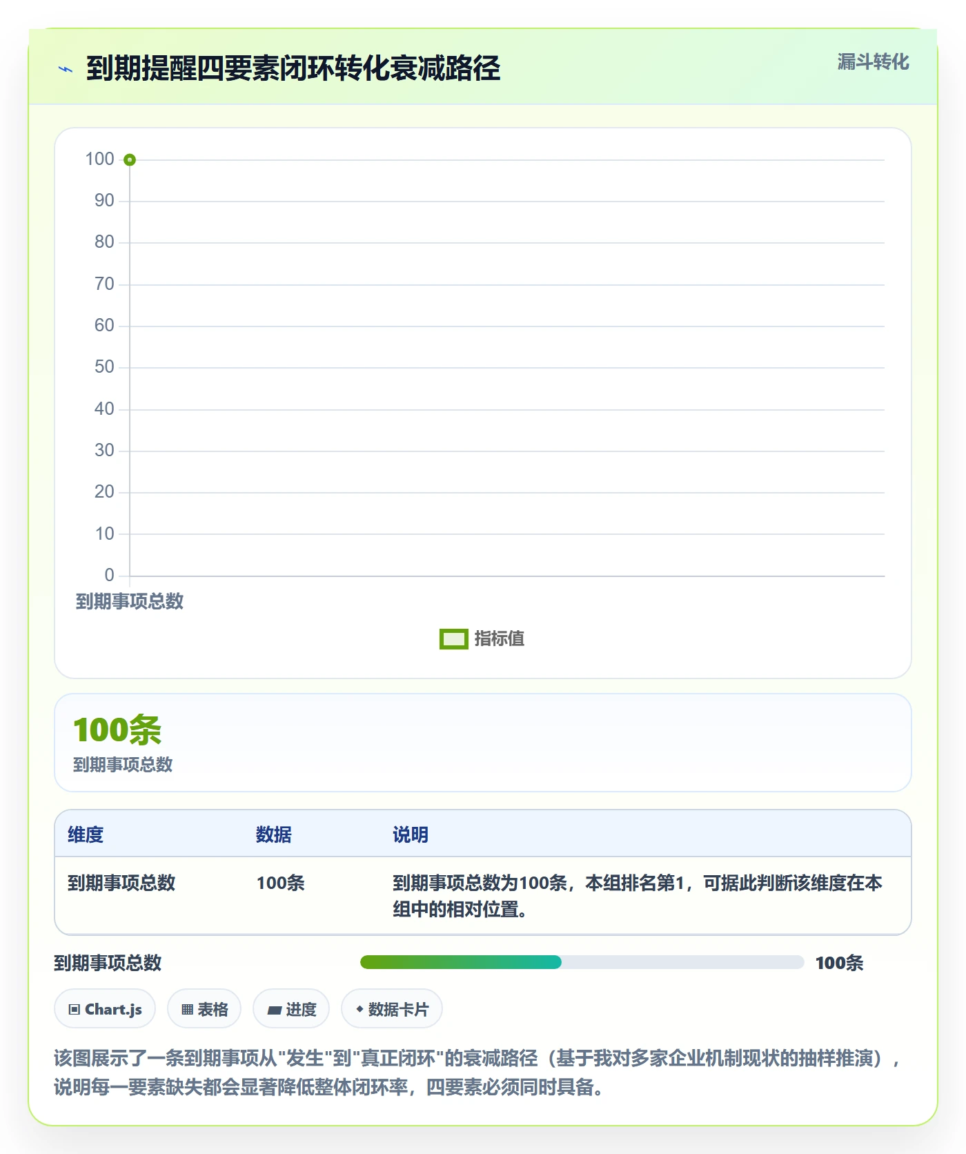 到期提醒管理方法大全:企业管理者任务提醒协同管理落地清单