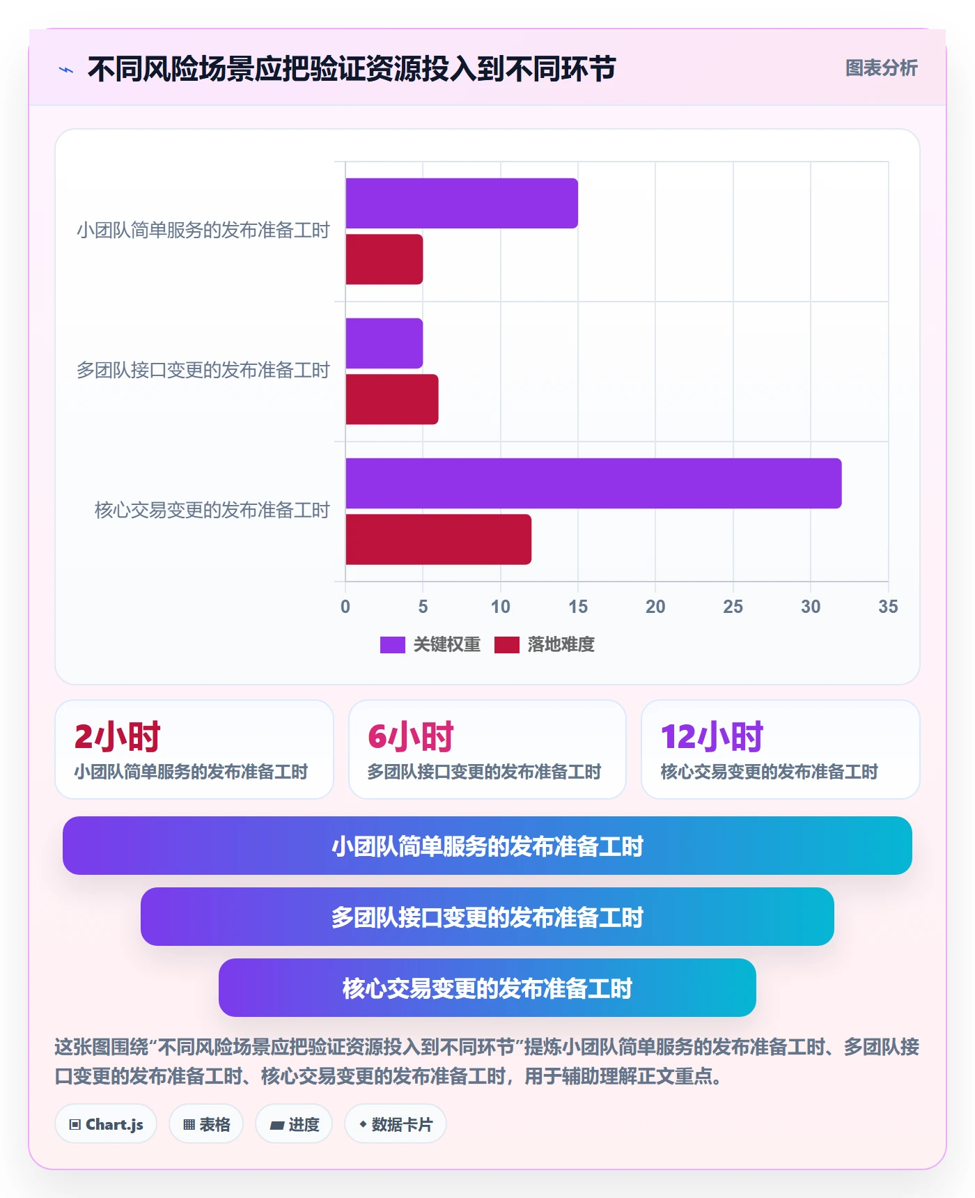 上线管理指南:研发团队如何做好发布管理,数据分析全流程