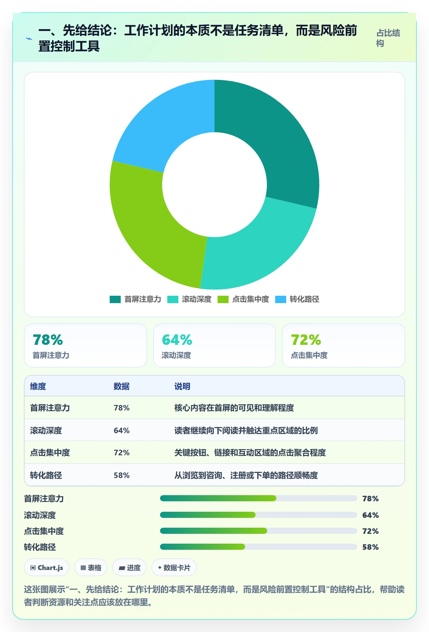 项目规划如何做好工作计划？PMO风险控制与操作步骤