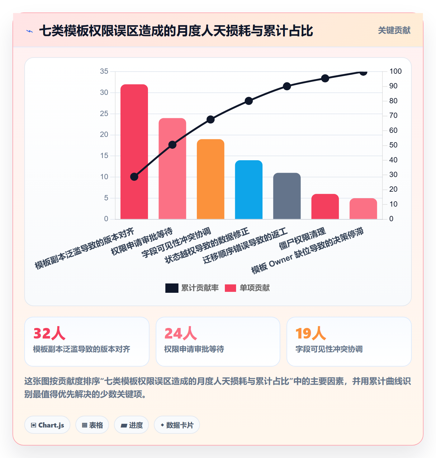 项目模板模板权限教程：跨部门团队协同管理，避坑指南
