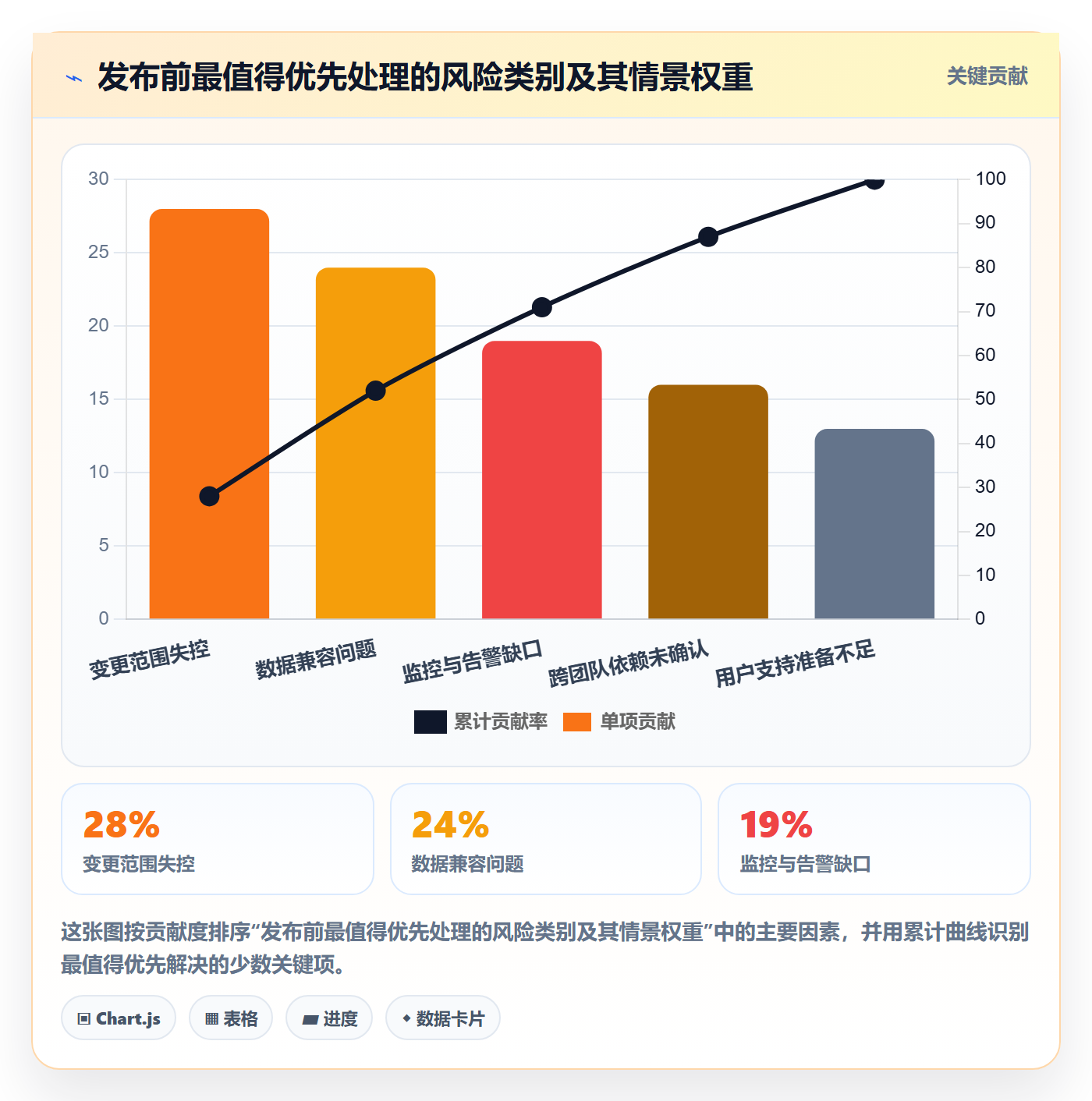发布管理上线计划教程:产品经理风险控制,避坑指南