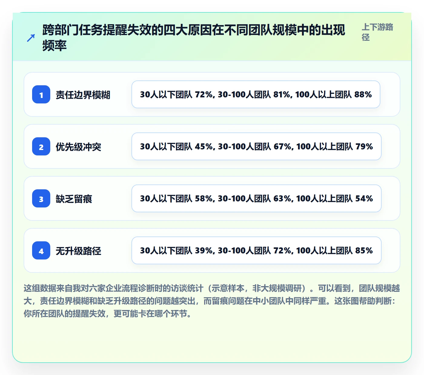 自动提醒管理指南:跨部门团队如何做好任务提醒,制度设计全流程