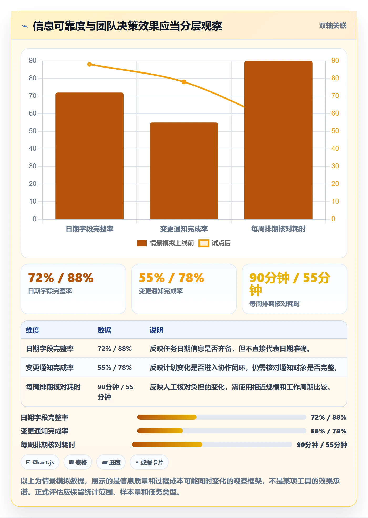 日历视图任务日历教程:实施团队最佳实践,避坑指南