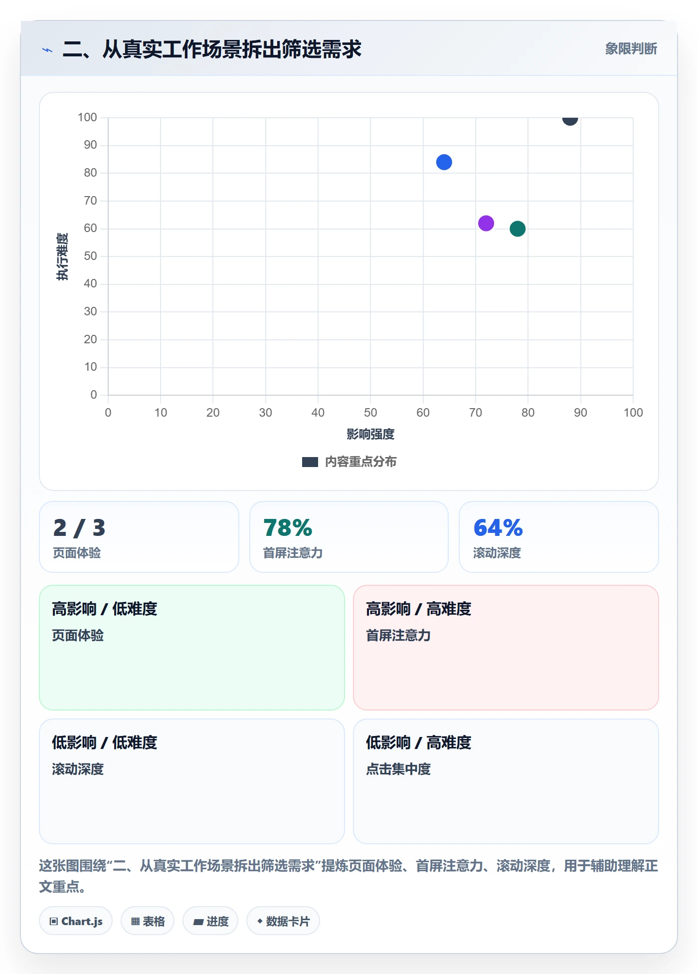 二、从真实工作场景拆出筛选需求