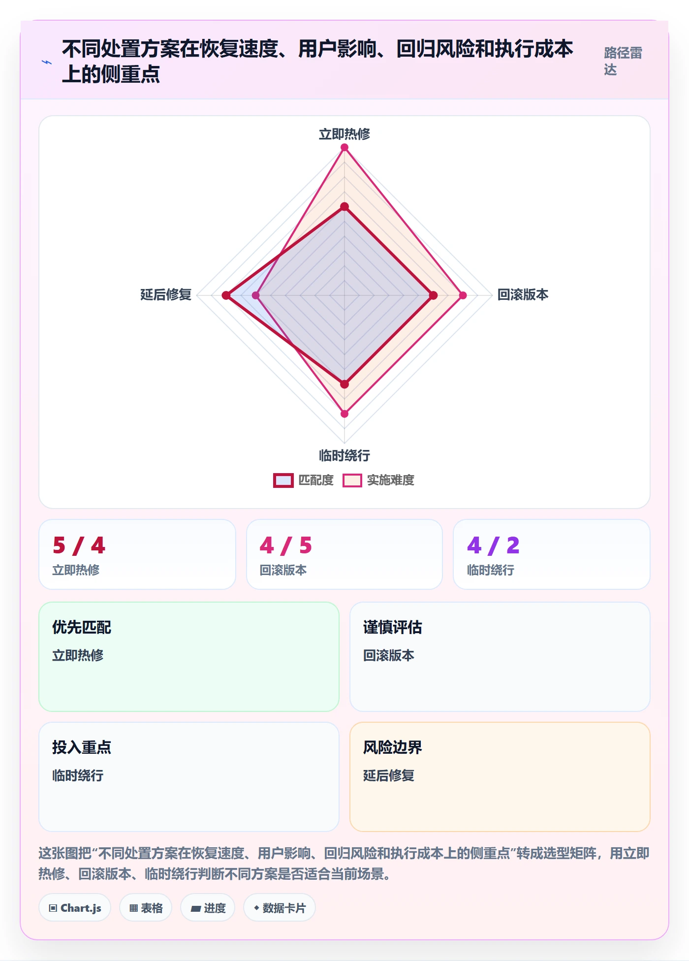 优先级管理方法大全:产品经理Bug / 缺陷流程优化落地清单