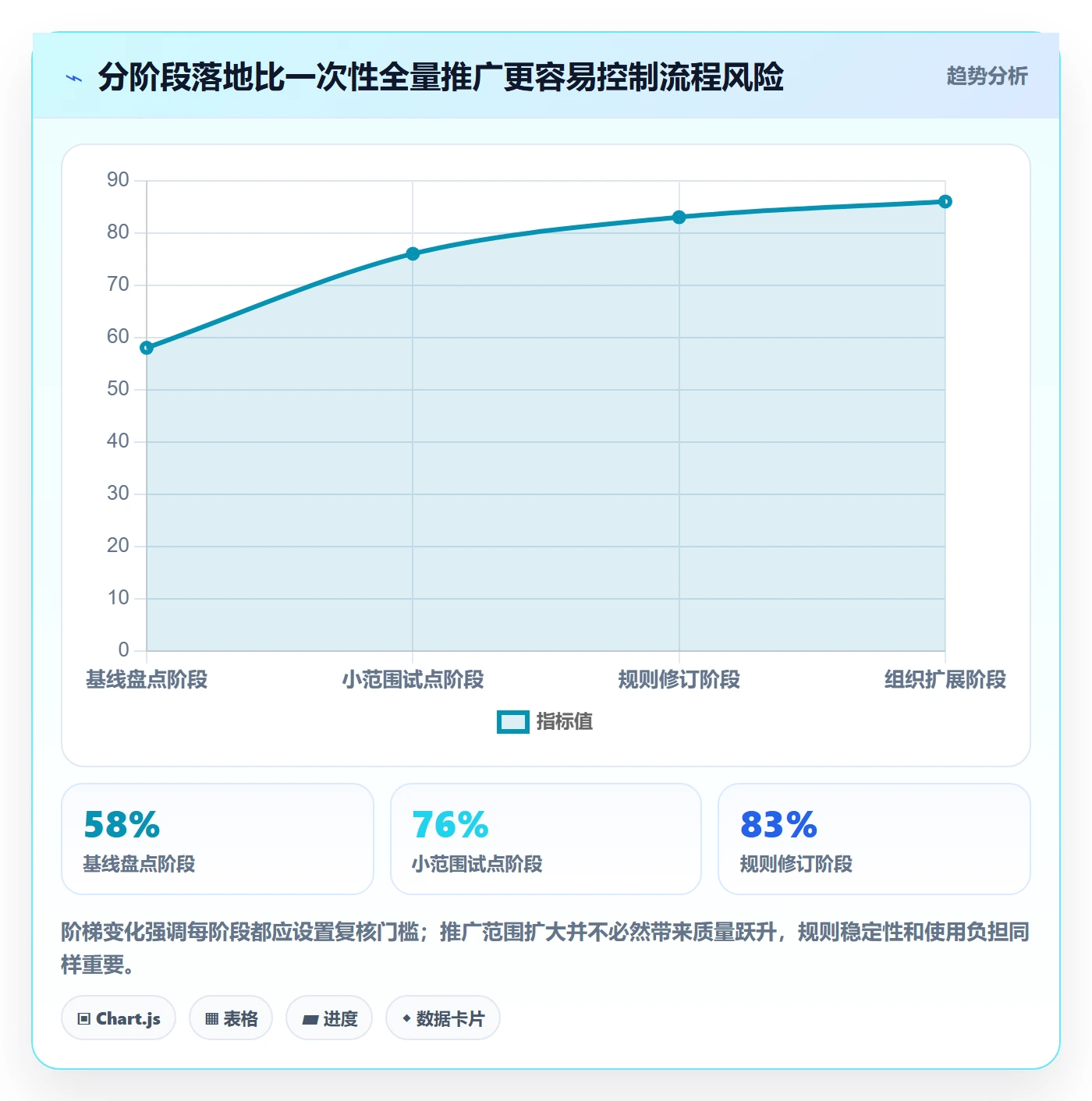 复现步骤管理指南:管理层如何做好Bug / 缺陷,落地方案全流程
