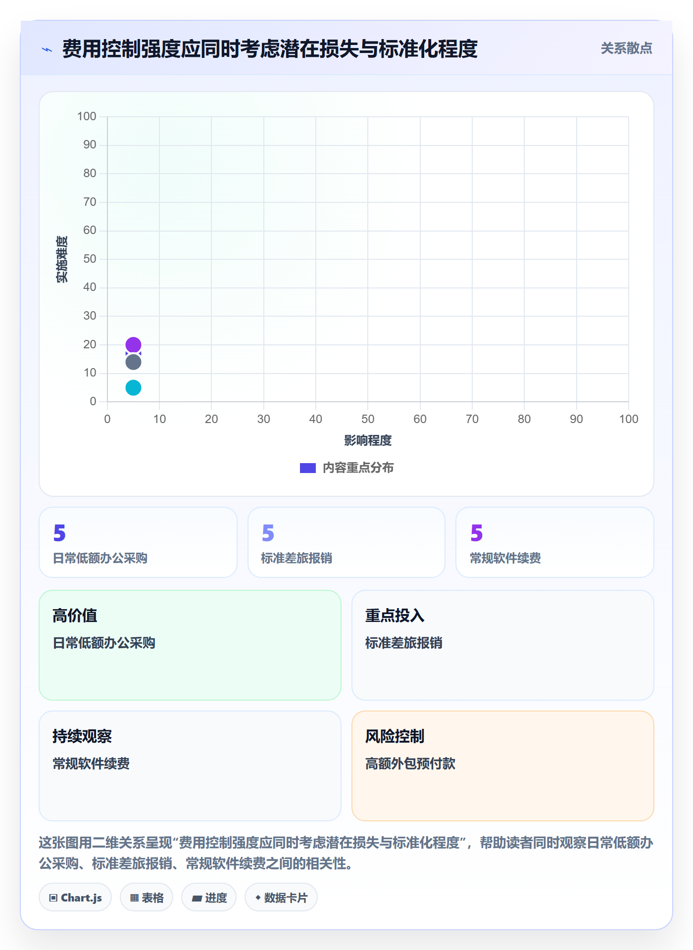 费用实操方法:跨部门团队提升成本管理效率的流程优化方法与模板
