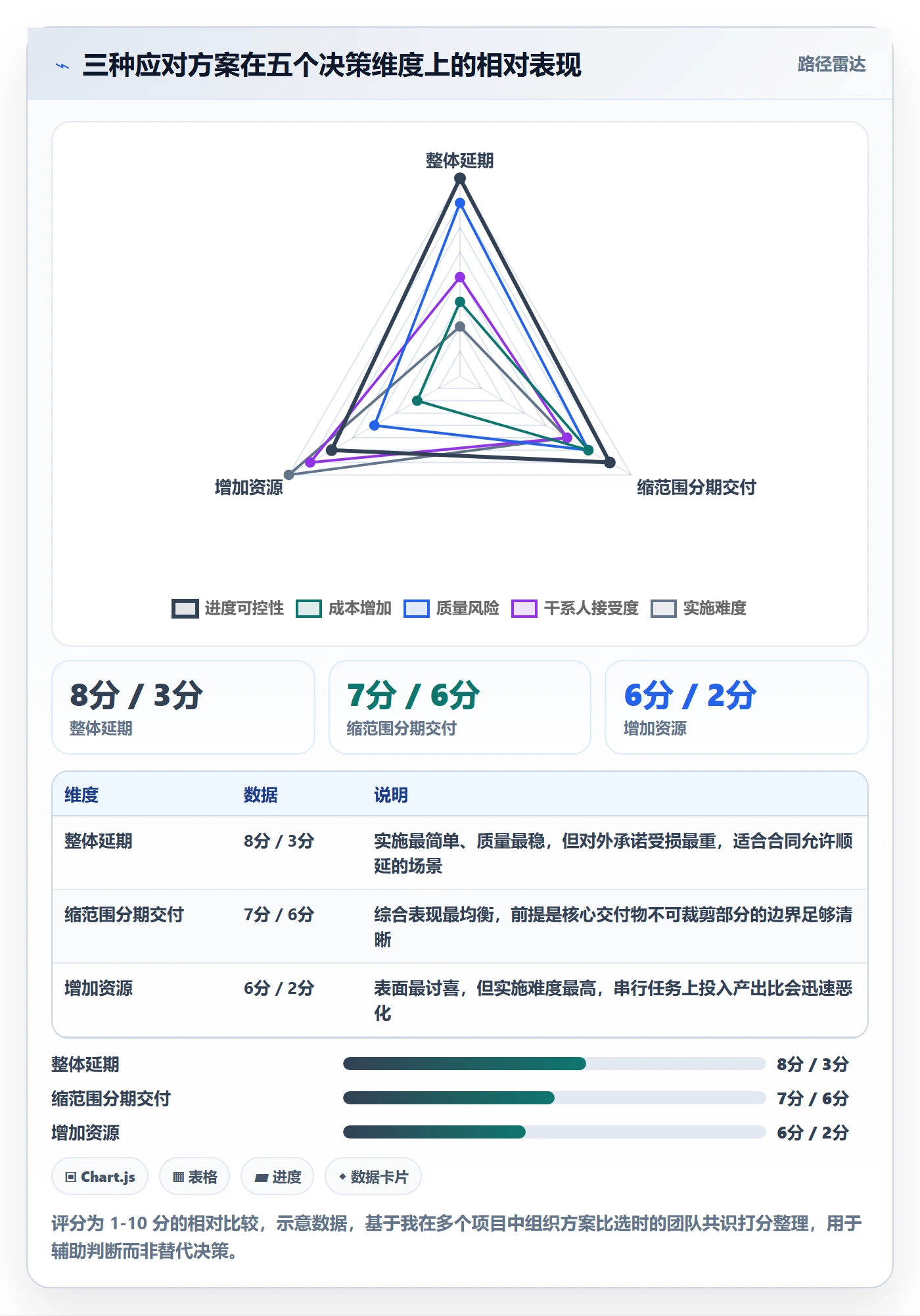 计划调整落地方案:PMO开展项目规划的最佳实践案例解析