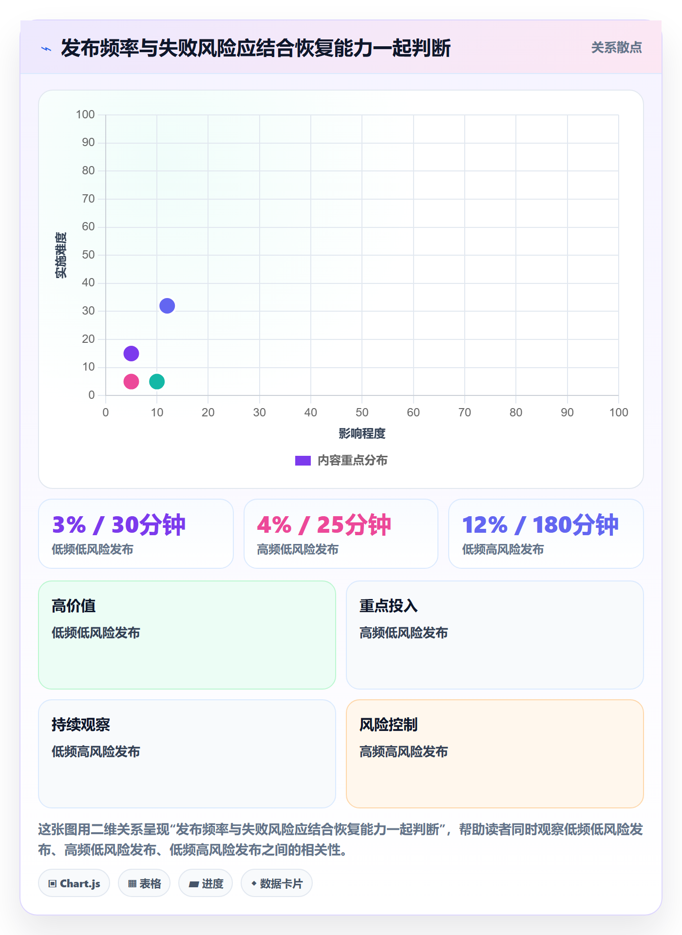 发布审批流程与规范:实施团队发布管理制度设计关键指标