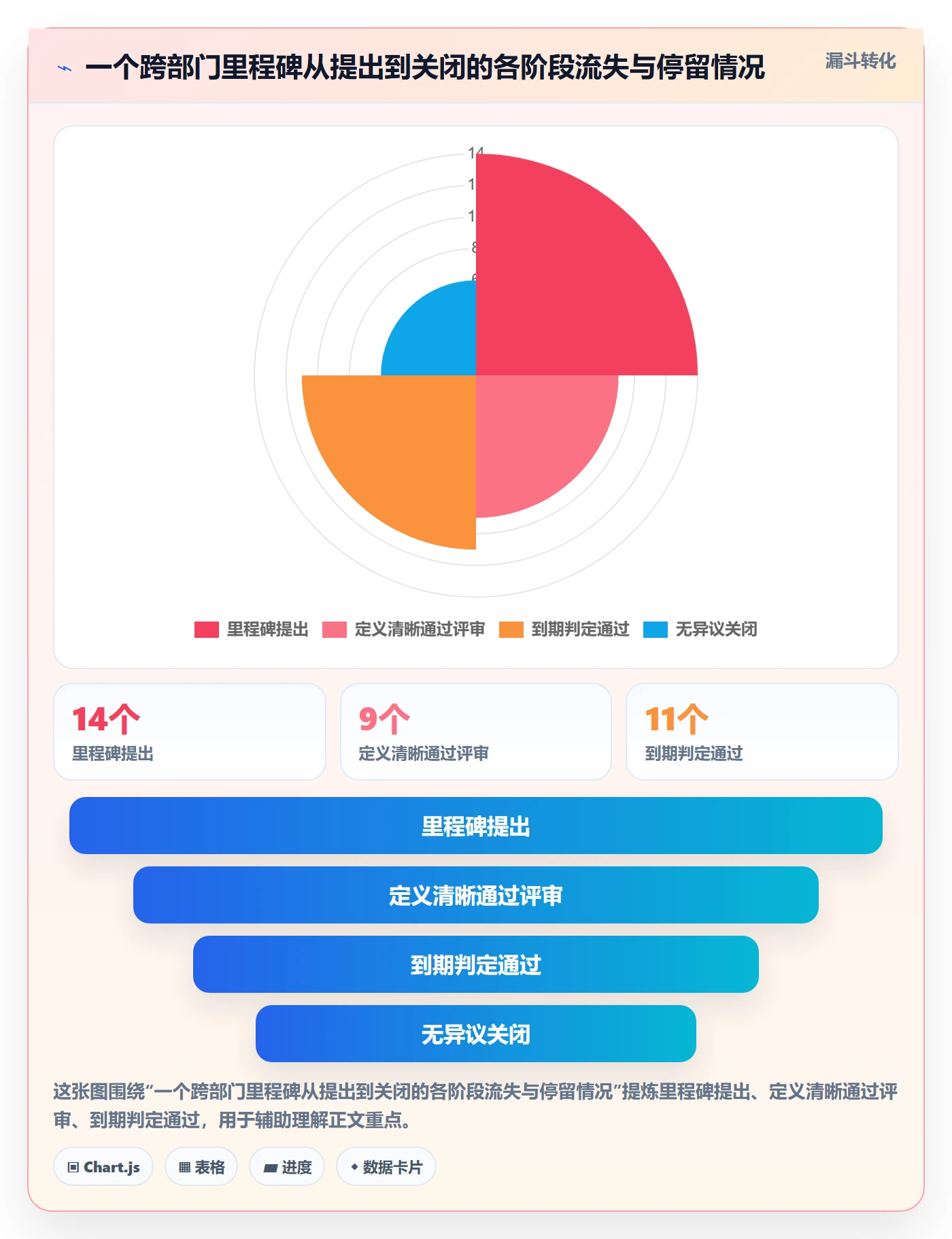 里程碑里程碑计划全流程:跨部门团队流程优化与一文讲清