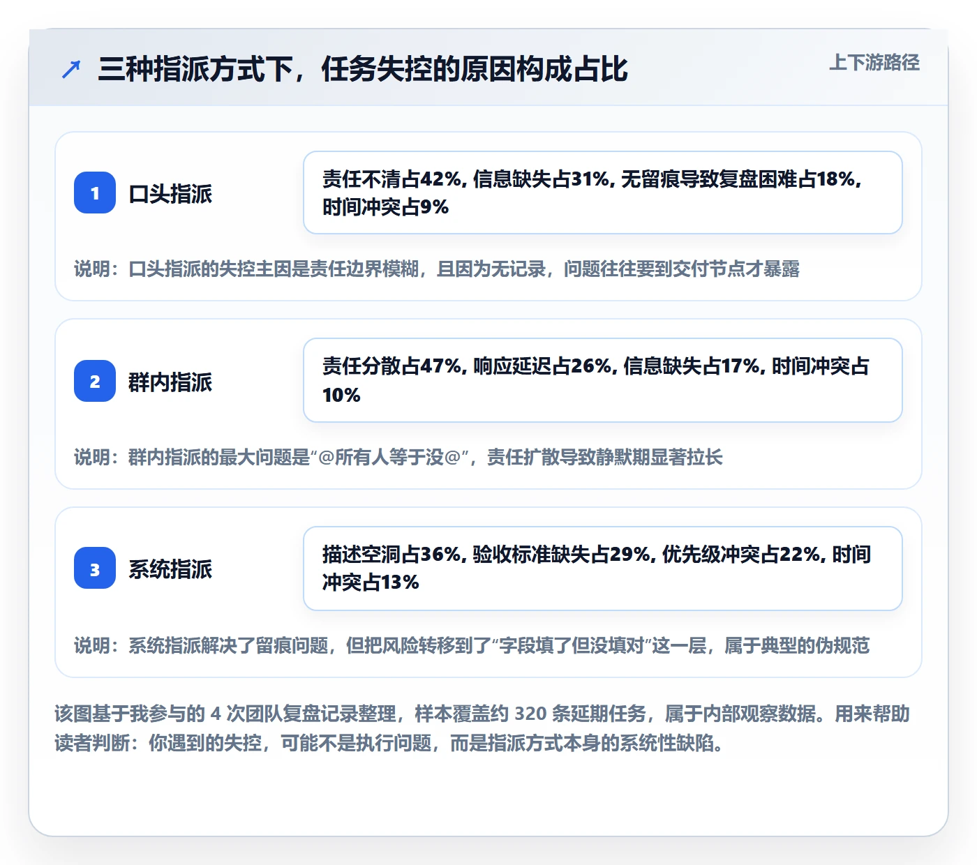 指派管理指南:项目成员如何做好任务分派,实操方法全流程
