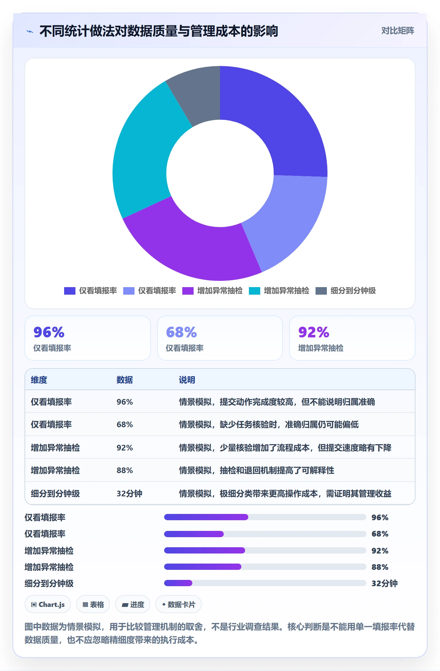 工时管理工时统计教程:企业管理者协同管理,避坑指南