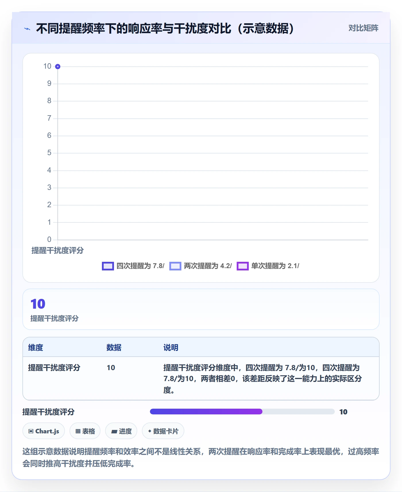 到期提醒管理方法大全:项目成员任务提醒效率提升落地清单