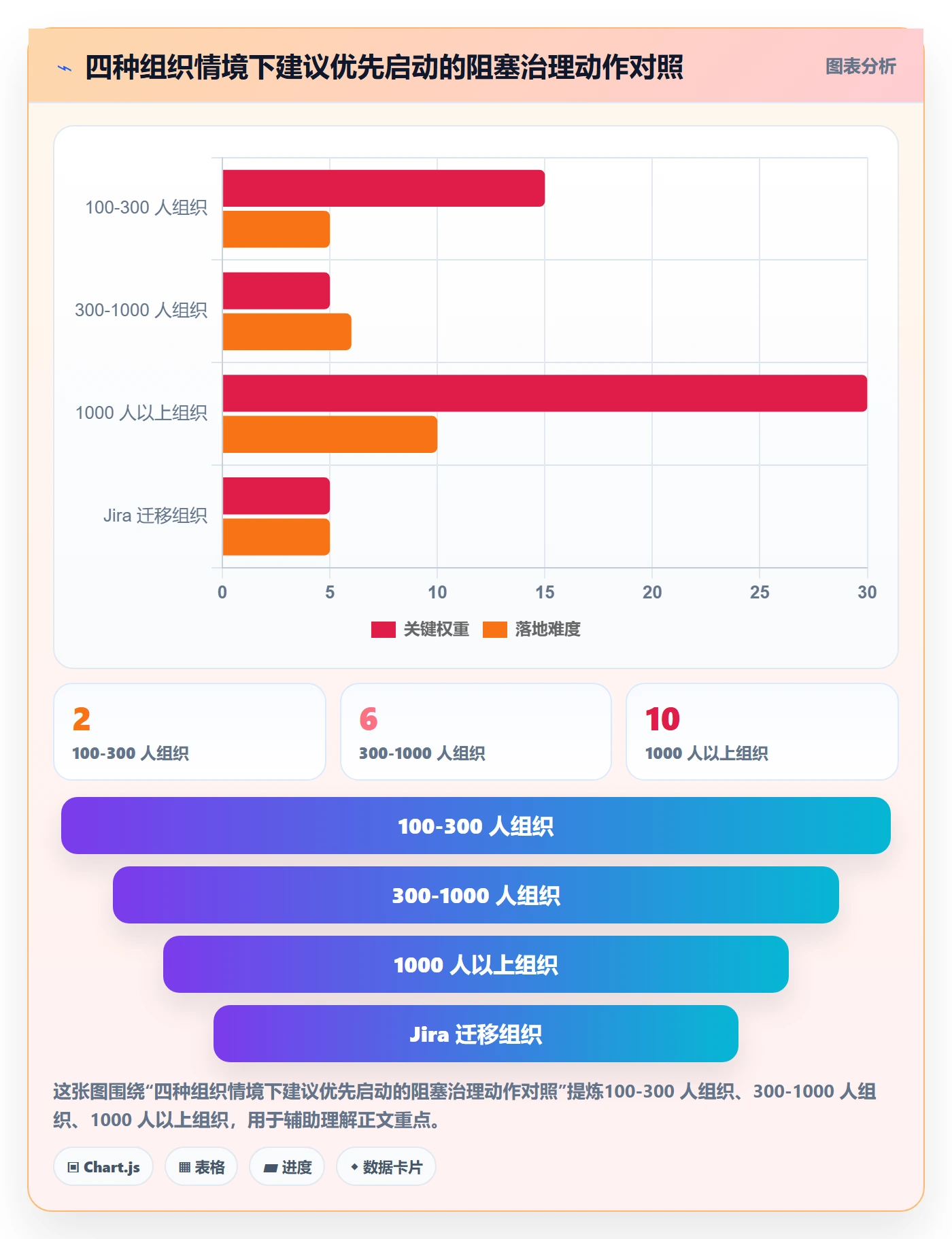 任务执行阻塞教程:PMO制度设计,避坑指南