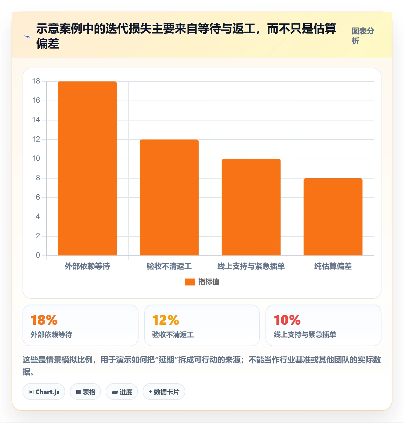 迭代复盘管理指南：研发团队如何做好迭代管理，最佳实践全流程