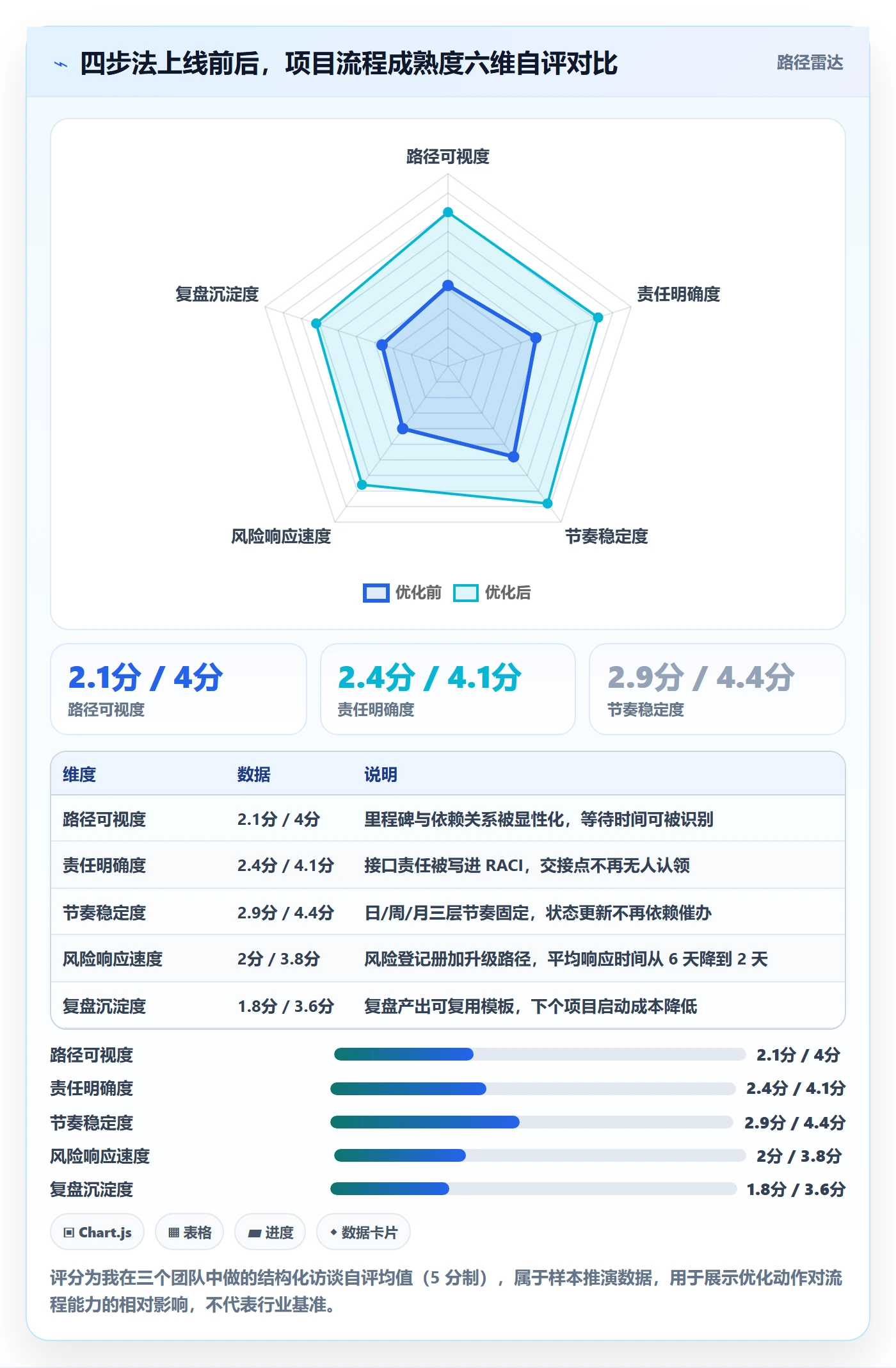 目标进度落地方案:项目负责人开展项目目标的流程优化案例解析