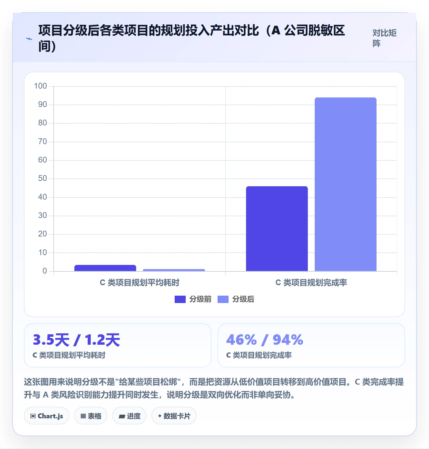 工作计划落地方案:PMO开展项目规划的制度设计案例解析