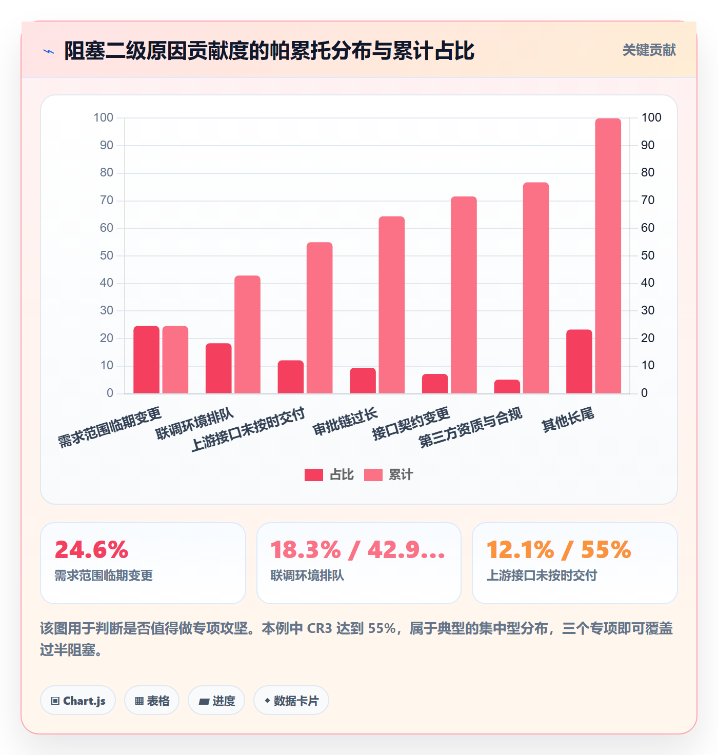 任务执行阻塞教程:PMO数据分析,避坑指南