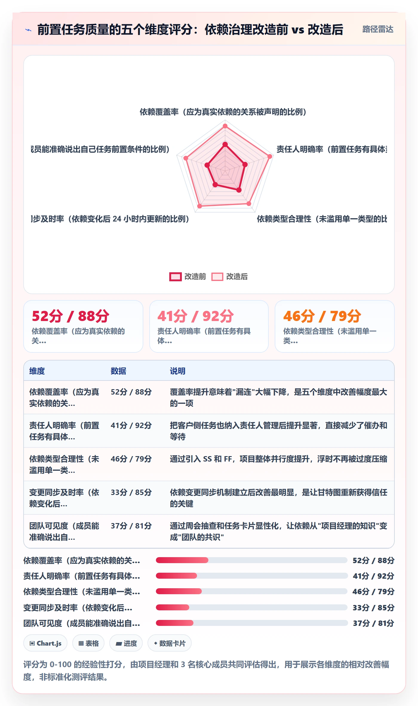 任务依赖如何做好前置任务?实施团队入门指南与操作步骤