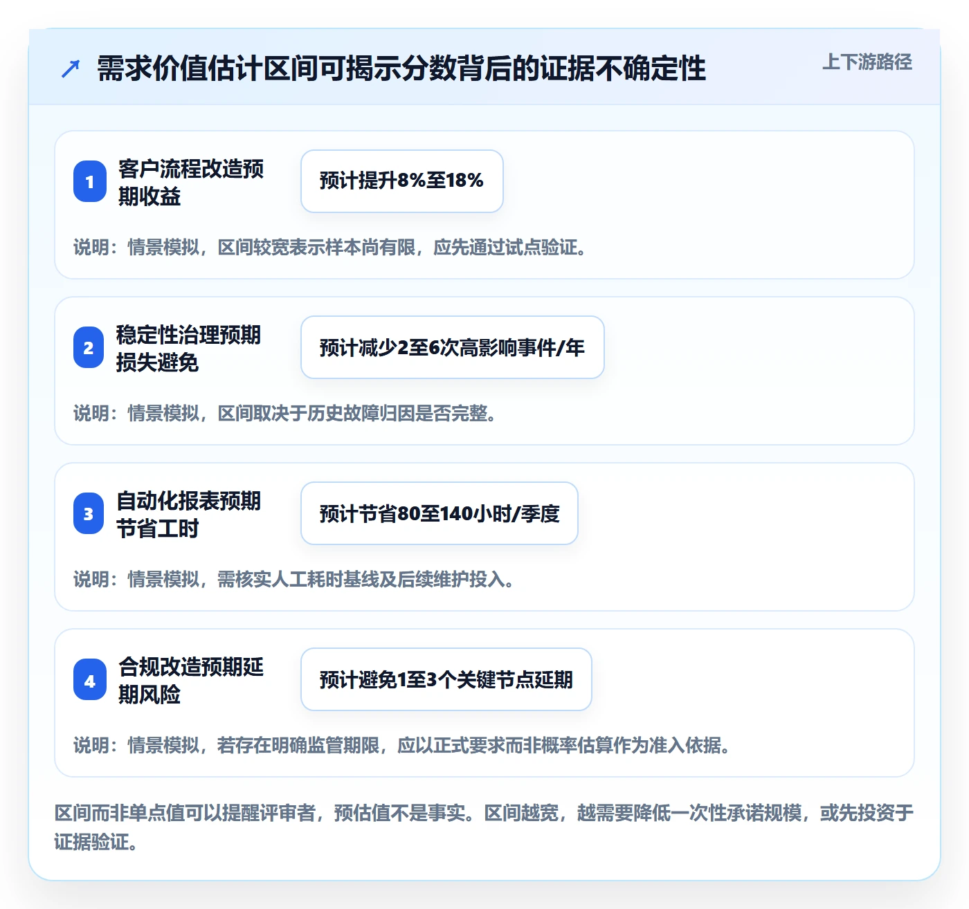 需求优先级管理方法大全:跨部门团队需求管理流程优化落地清单