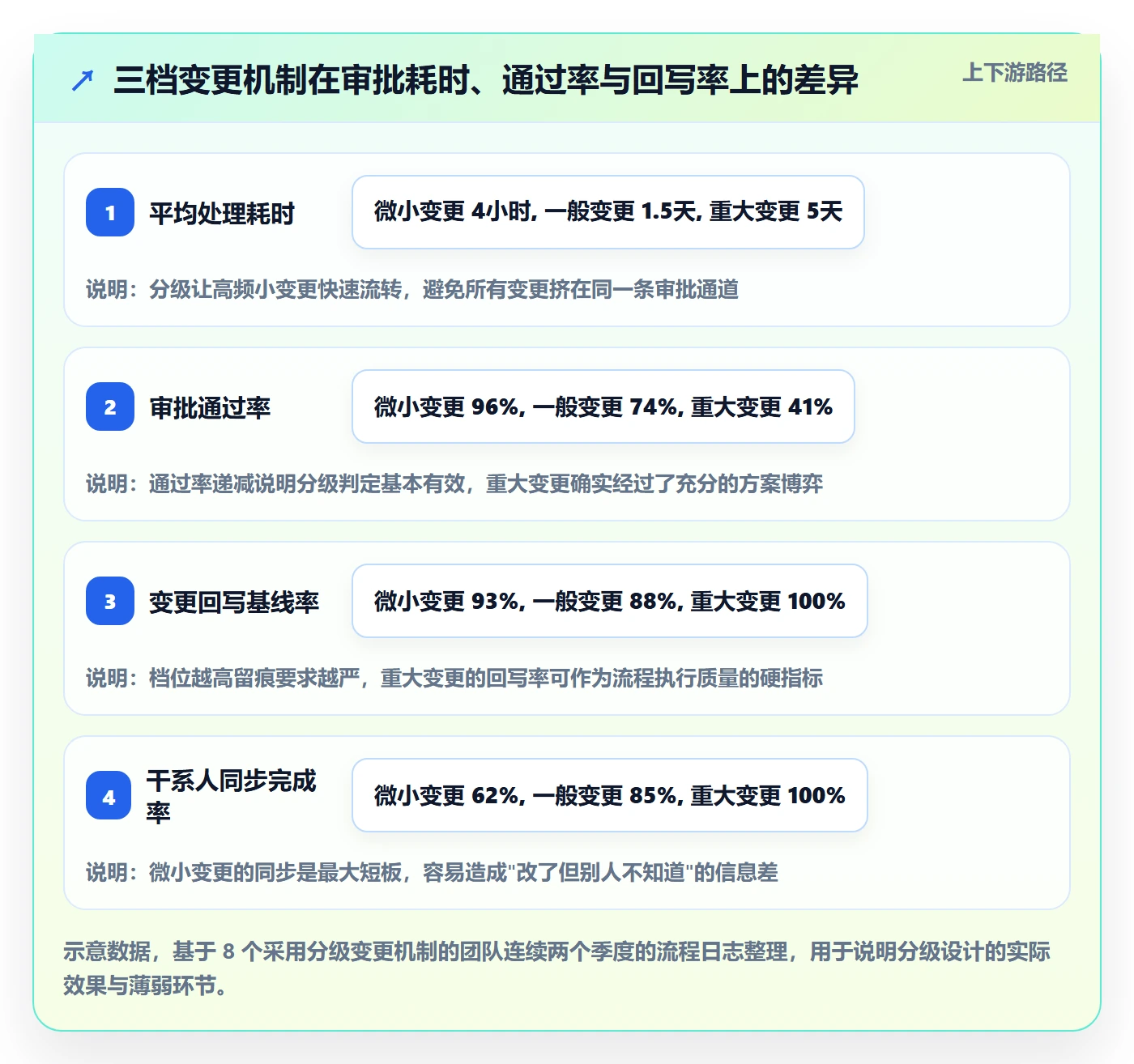计划基线流程与规范:产品经理项目规划协同管理关键指标