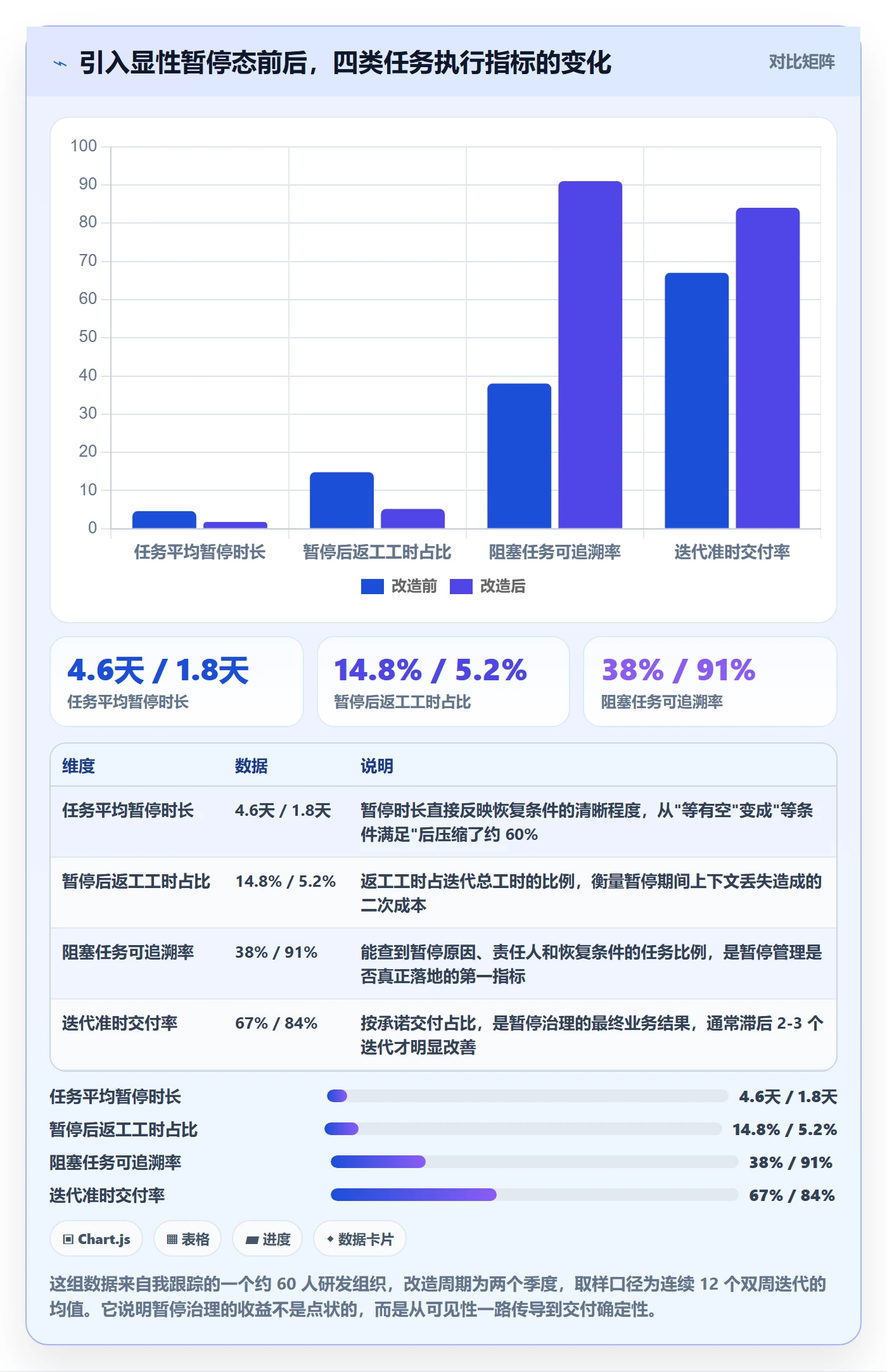 暂停管理指南：研发团队如何做好任务执行，效率提升全流程