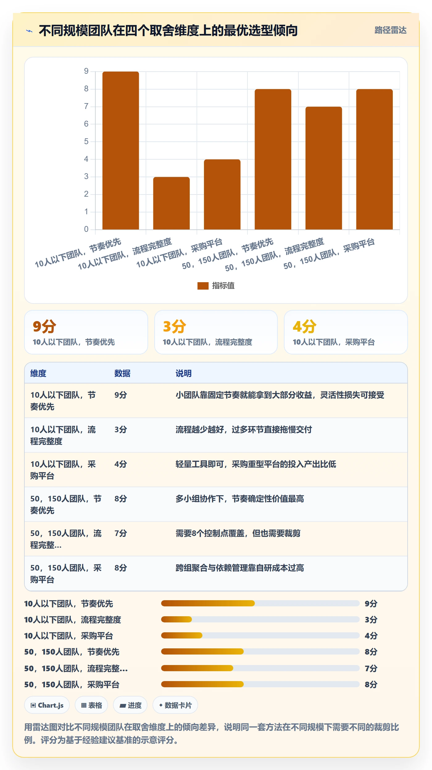 计划版本管理方法大全:研发团队项目规划效率提升落地清单