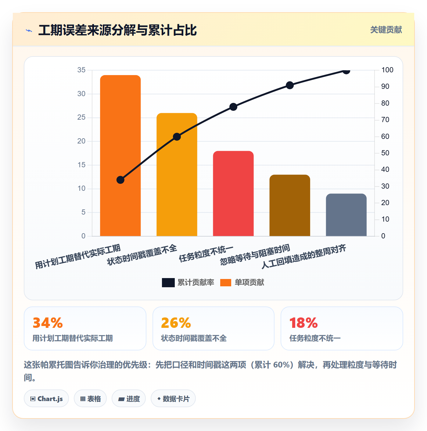 任务属性如何做好实际工期?PMO最佳实践与操作步骤