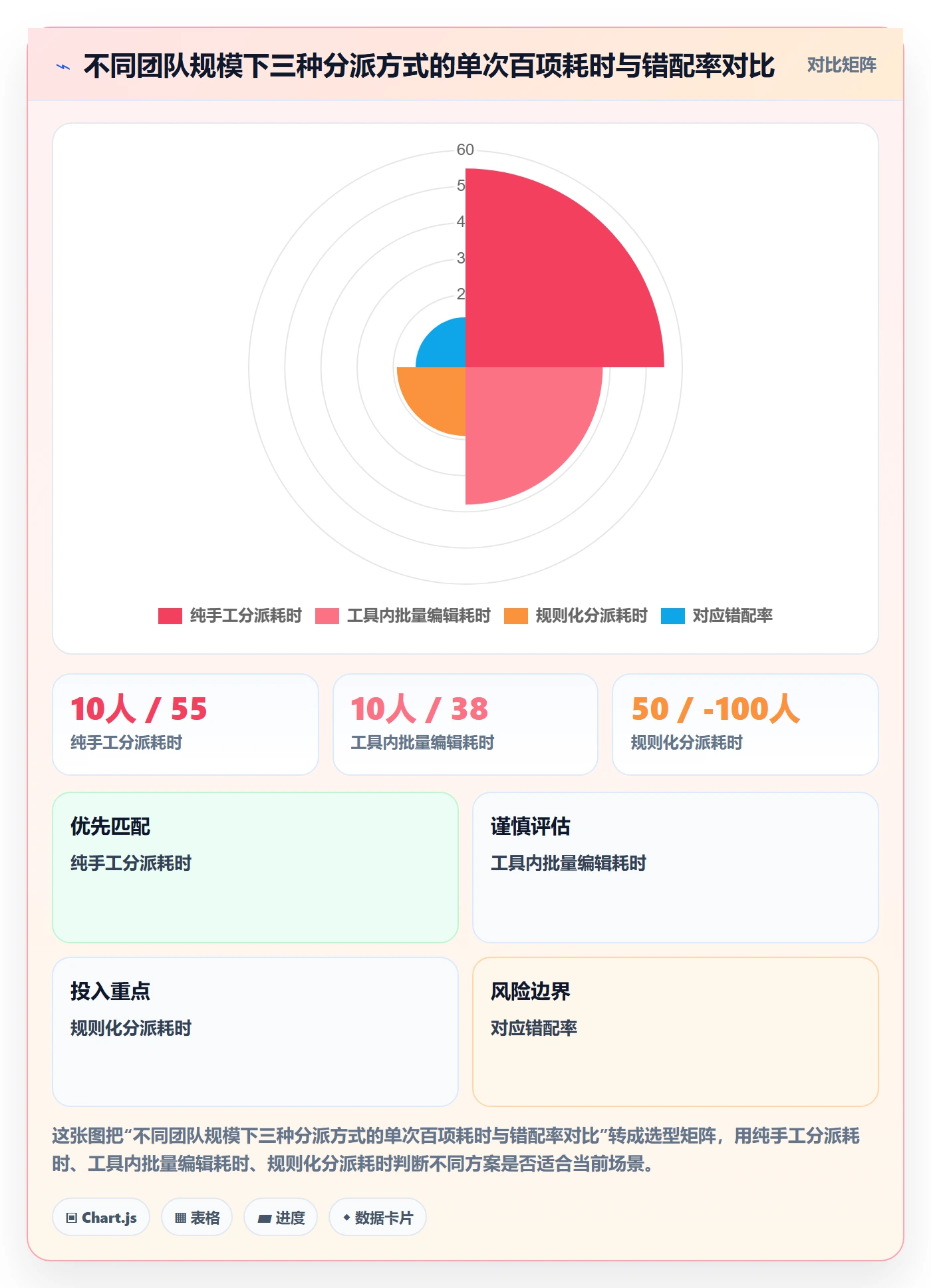 任务分派如何做好批量分配?项目经理流程优化与操作步骤
