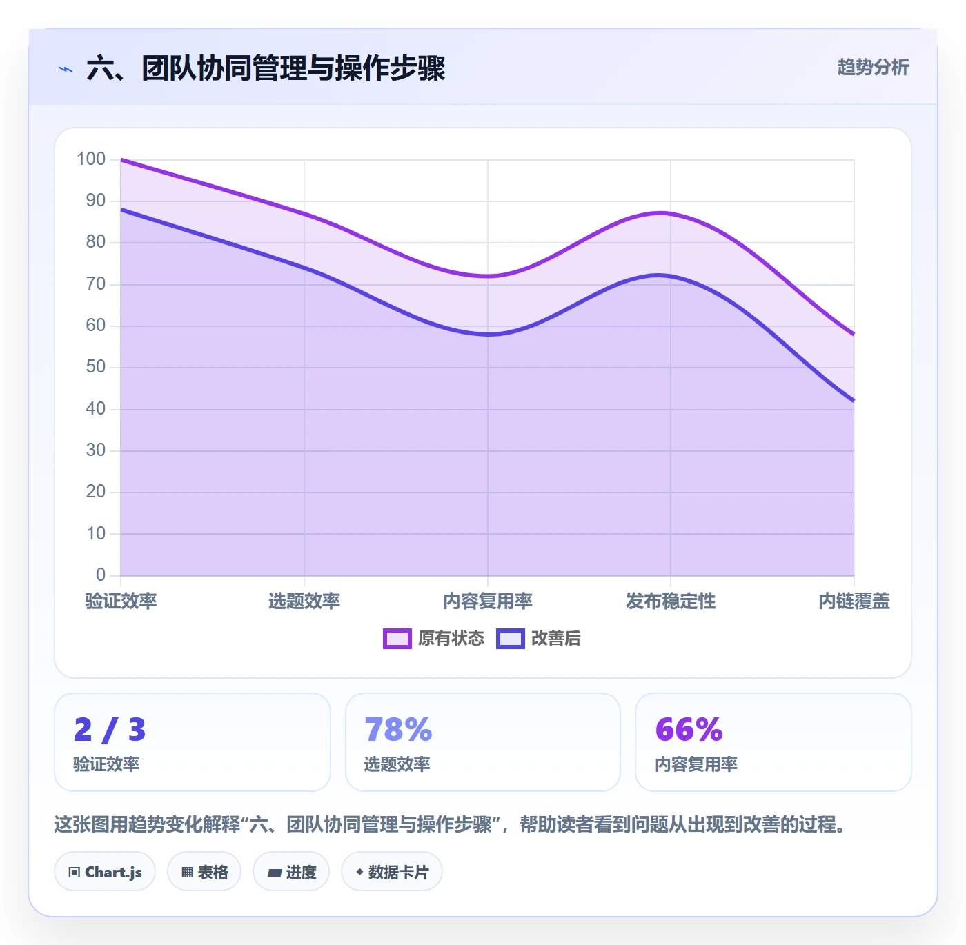 六、团队协同管理与操作步骤
